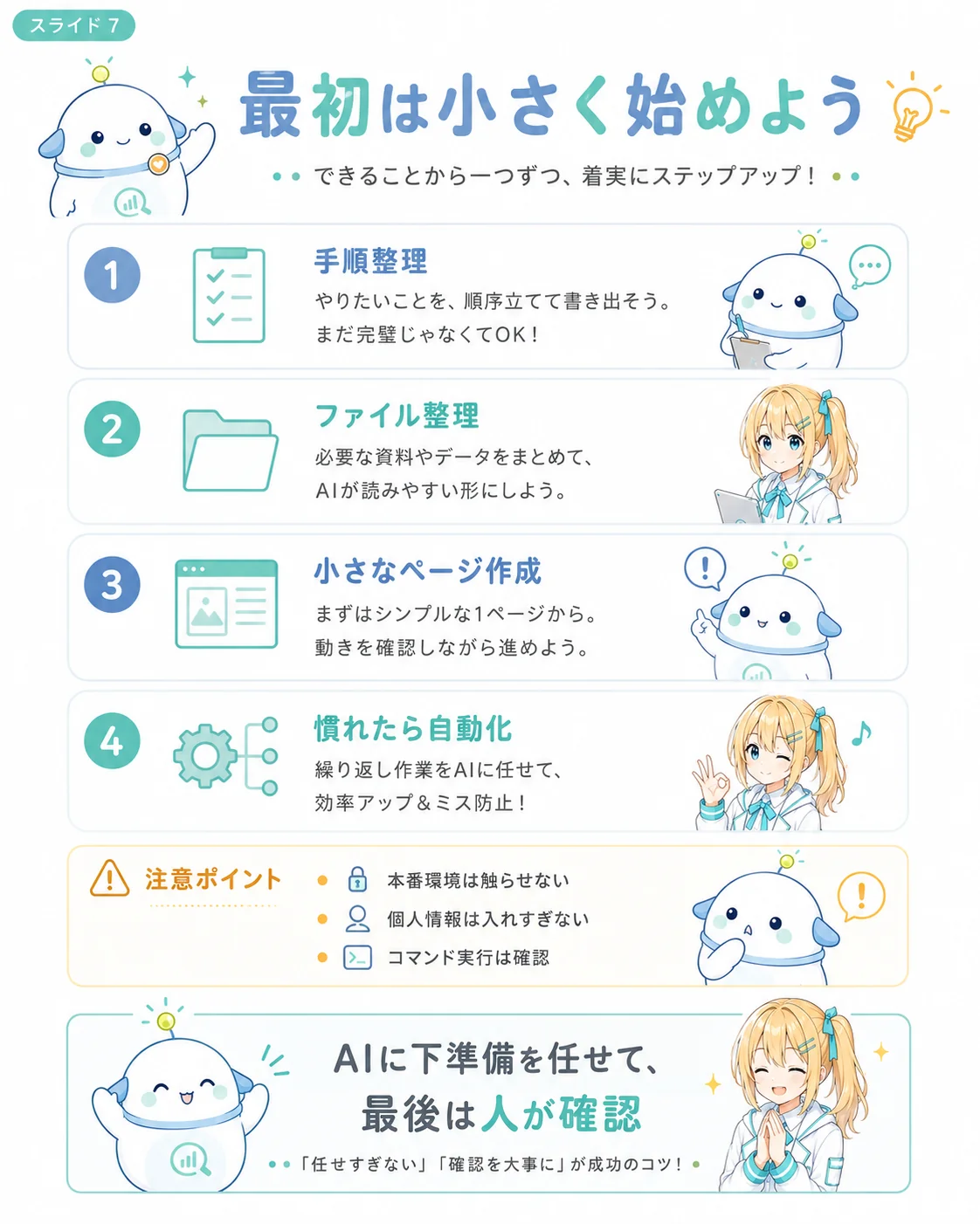 初心者向けのAIエージェント活用 4 ステップを整理した図解。Step1 文章や手順の整理/Step2 小さなファイル整理/Step3 小さなWebページやリスト作成/Step4 慣れてからコード修正や自動化、と順を追って小さく始めることをすすめるスライド