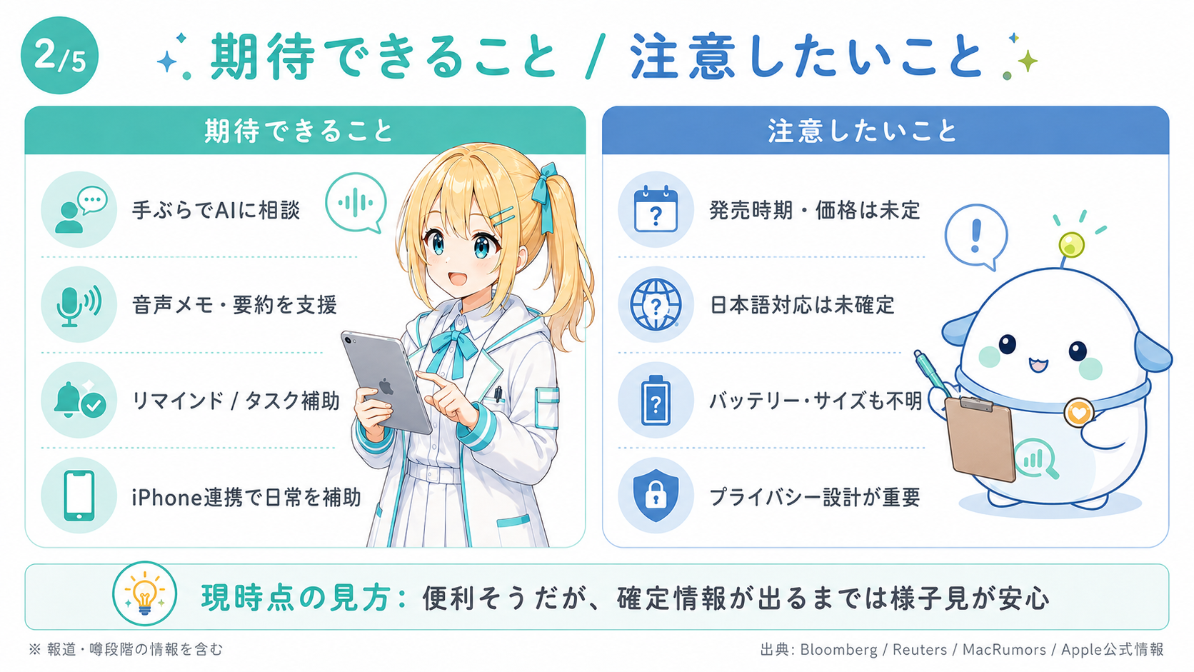 AIペンダントで期待できること（手ぶらでAIに相談、音声メモ・要約、リマインドやタスク補助、iPhone連携で日常を補助）と、注意したいこと（発売時期・価格は未定、日本語対応は未確定、バッテリー・サイズも不明、プライバシー設計が重要）を整理したスライド