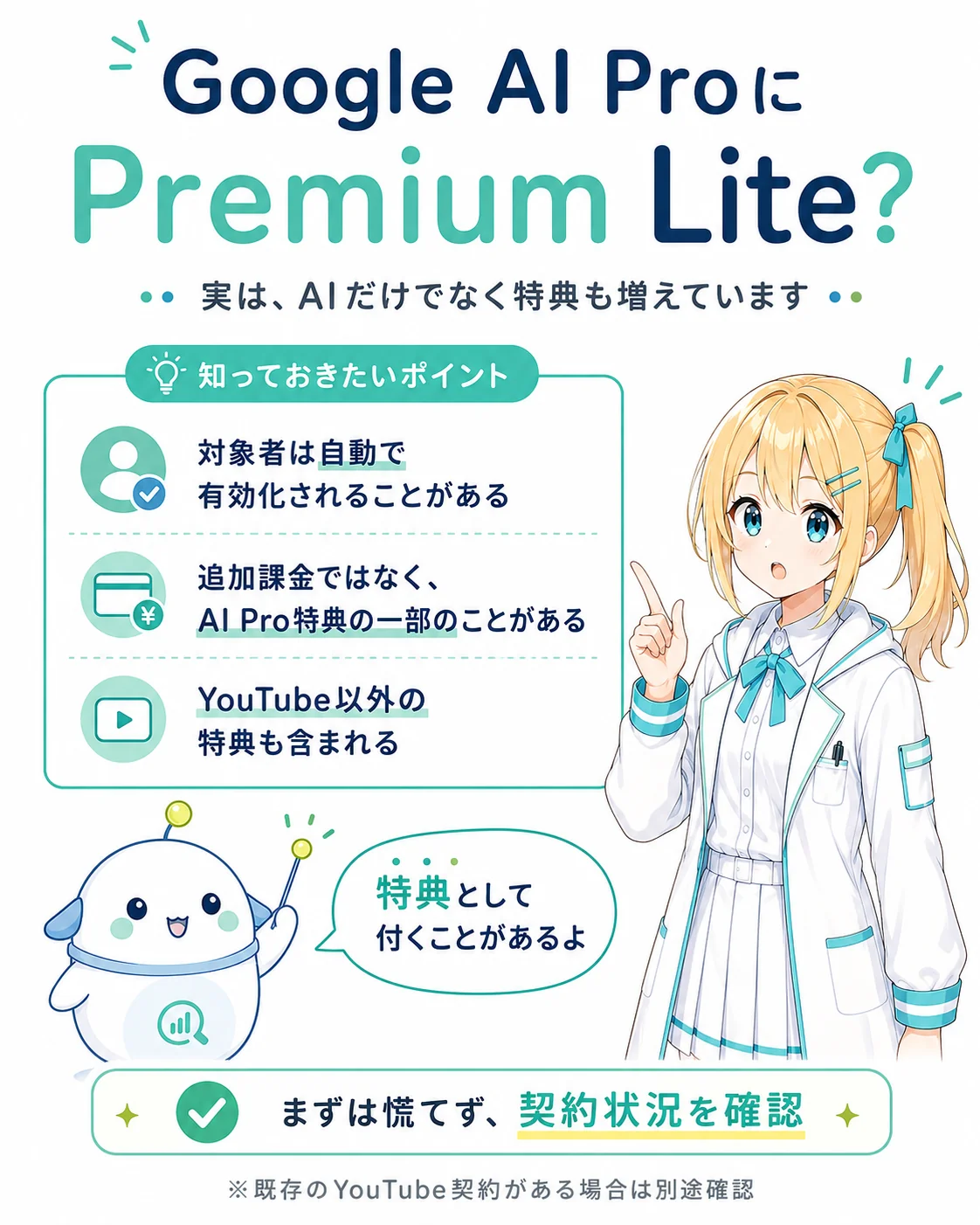 Google AI Pro に Premium Lite が付いている話を整理した図解。知っておきたいポイントとして対象者は自動で有効化されることがある/追加課金ではなく AI Pro 特典の一部のことがある/YouTube 以外の特典も含まれる、を示し、まずはあわてず契約状況を確認するよう促すスライド