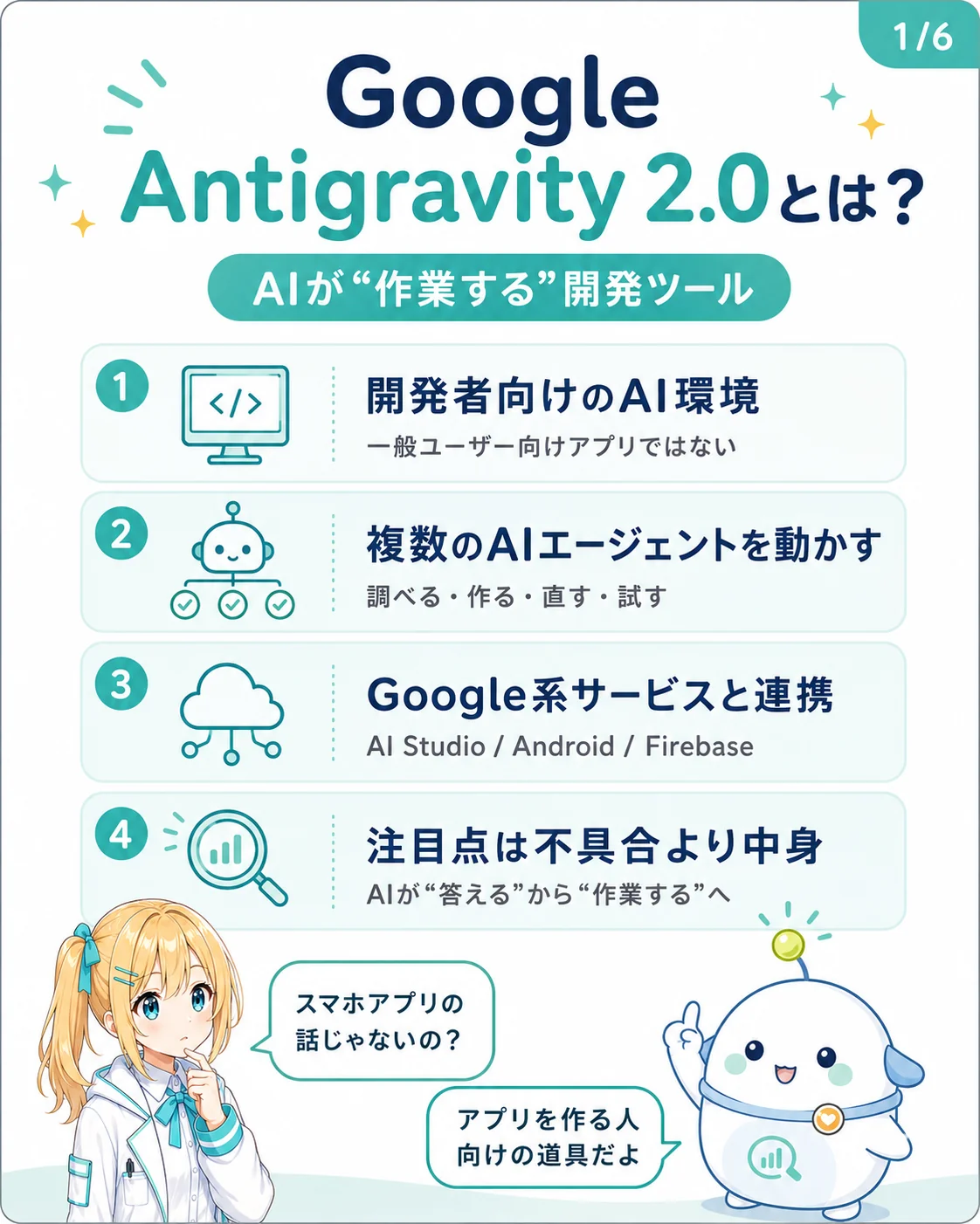 Google Antigravity 2.0 の全体像を整理した図解。AI が作業する開発ツールで、1 開発者向けの AI 環境(一般ユーザー向けではない)/2 複数の AI エージェントを動かす/3 Google 系サービスと連携(AI Studio / Android / Firebase)/4 注目点は不具合より中身(AI が答える→作業する へ)の 4 点を示したスライド
