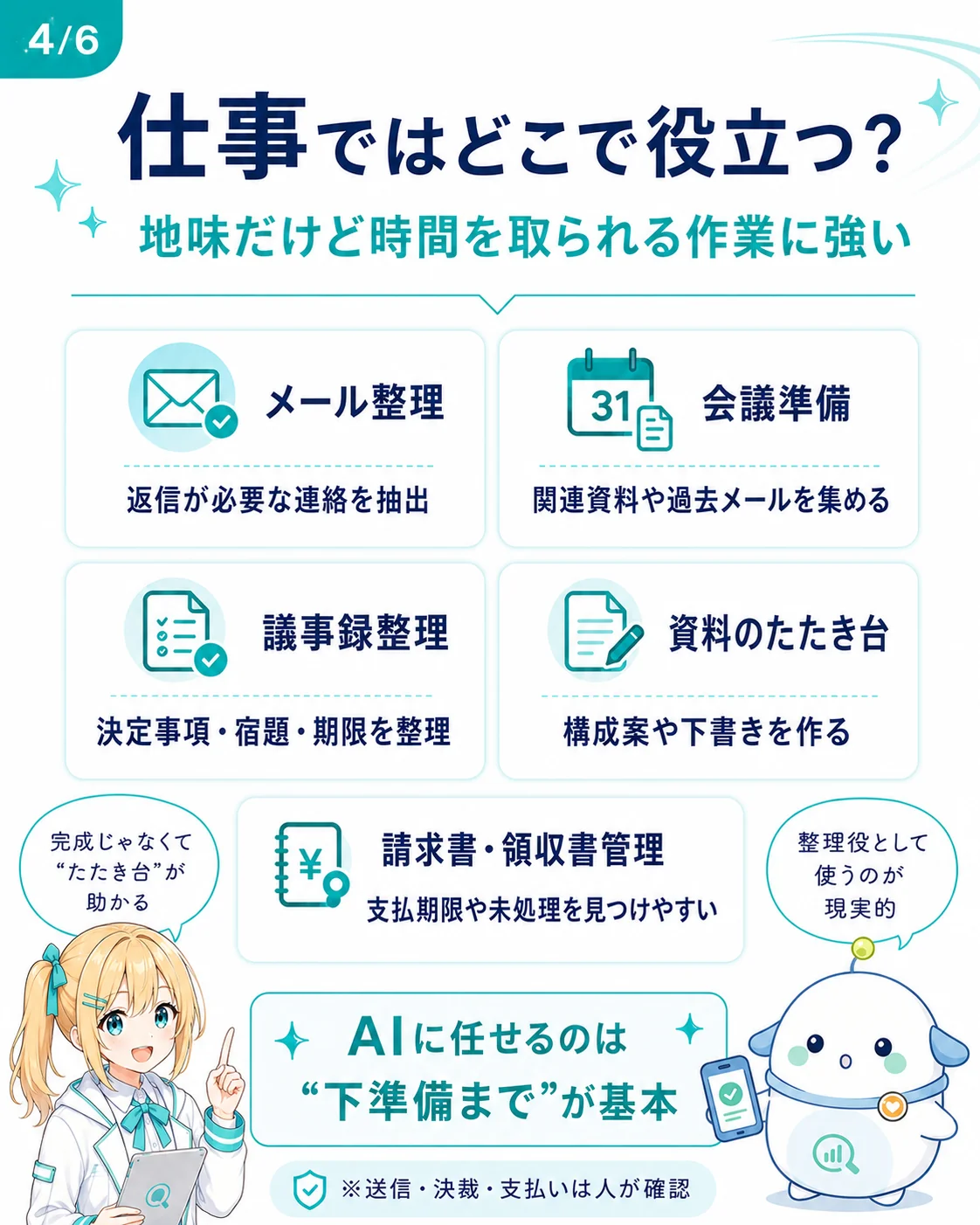 Gemini Spark が仕事で役立つ場面を整理した図解。メール整理(返信が必要な連絡を抽出)/会議準備(関連資料と過去メールを集める)/議事録整理(決定事項・宿題・期限を整理)/資料のたたき台(構成案や下書きを作る)/請求書・領収書管理(支払期限や未処理を見つけやすい)の 5 シーンと、AIに任せるのは下準備までが基本という結論を示したスライド