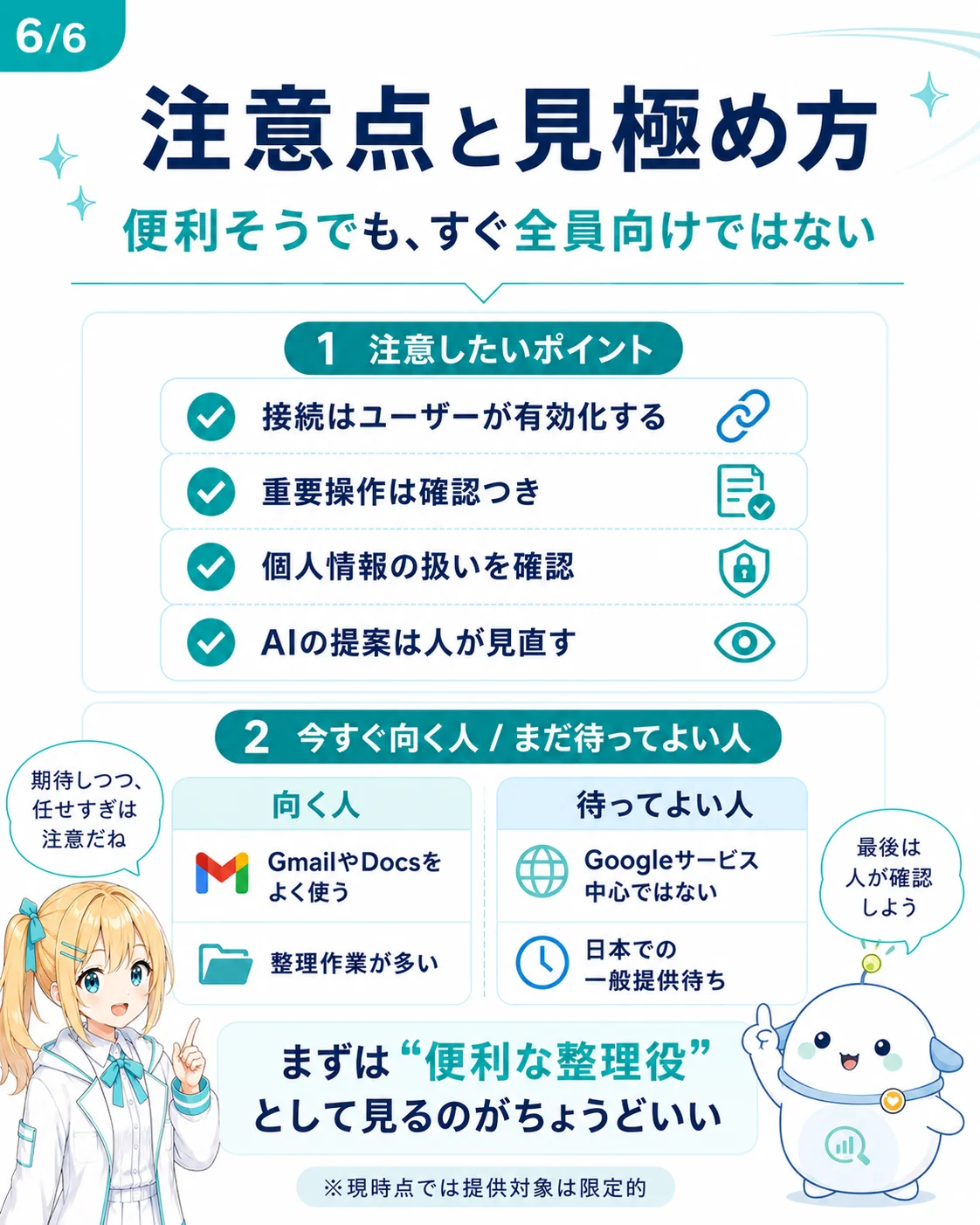 Gemini Spark の注意点と見極め方を整理した図解。注意したいポイント(接続はユーザーが有効化する/重要操作は確認つき/個人情報の扱いも確認/AI の提案は人が見直す)と、今すぐ向く人(Gmail や Docs をよく使う/整理作業が多い)と待っていい人(Google サービス中心ではない/日本での提供を待ちたい)の対比を示したスライド