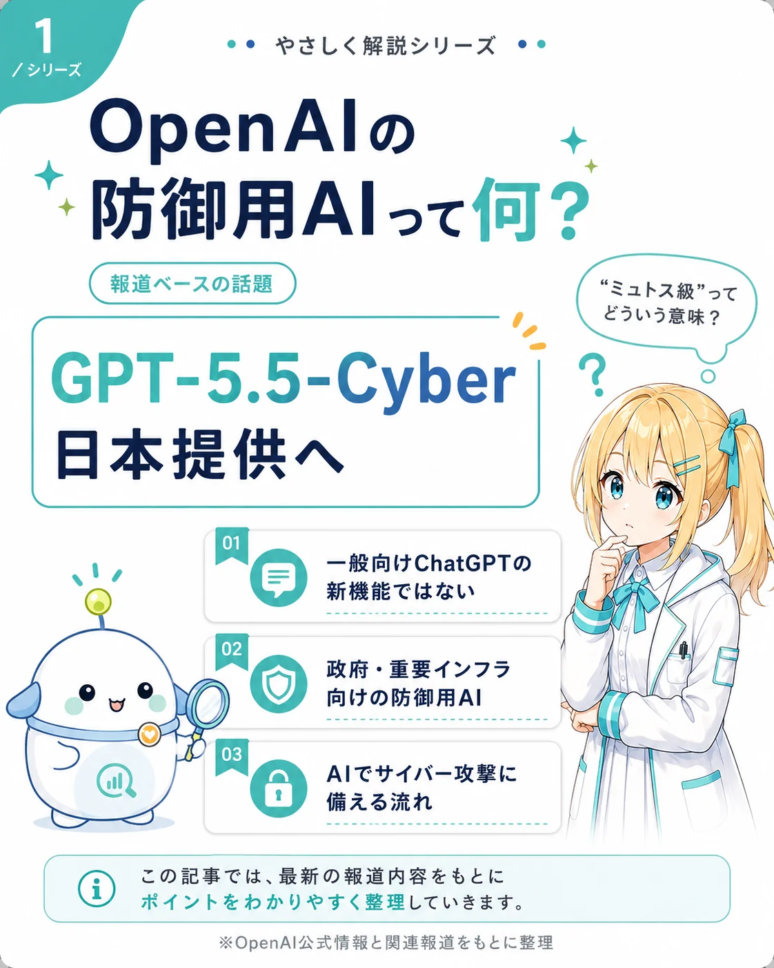 OpenAI の防御用 AI「GPT-5.5-Cyber」日本提供へのニュースを整理した図解。1 一般向け ChatGPT の新機能ではない/2 政府・重要インフラ向けの防御用 AI/3 AI でサイバー攻撃に備える流れ、と「ミュトス級」とはどういう意味かの問いを示したスライド