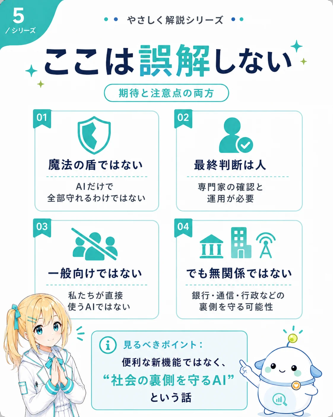 GPT-5.5-Cyber に対して誤解しないでほしい 4 点を整理した図解。01 魔法の盾ではない(AI だけで全部守れるわけではない)/02 最終判断は人(専門家の確認と運用が必要)/03 一般向けではない(私たちが直接使う AI ではない)/04 でも無関係でもない(銀行・通信・行政の裏側を守る可能性)、便利な新機能ではなく社会の裏側を守る AI という話と示したスライド