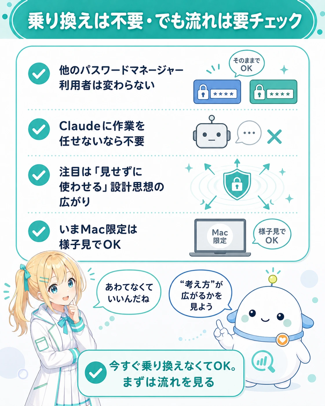 「乗り換えは不要・でも流れは要チェック」の図解。他のパスワードマネージャー利用者は変わらない(そのままでOK)、Claudeに作業を任せないなら不要、注目は「見せずに使わせる」設計思想の広がり、いまMac限定は様子見でOK、の4点。ひまりが「あわてなくていいんだね」、らぼまるが「“考え方”が広がるかを見よう」と締める構図