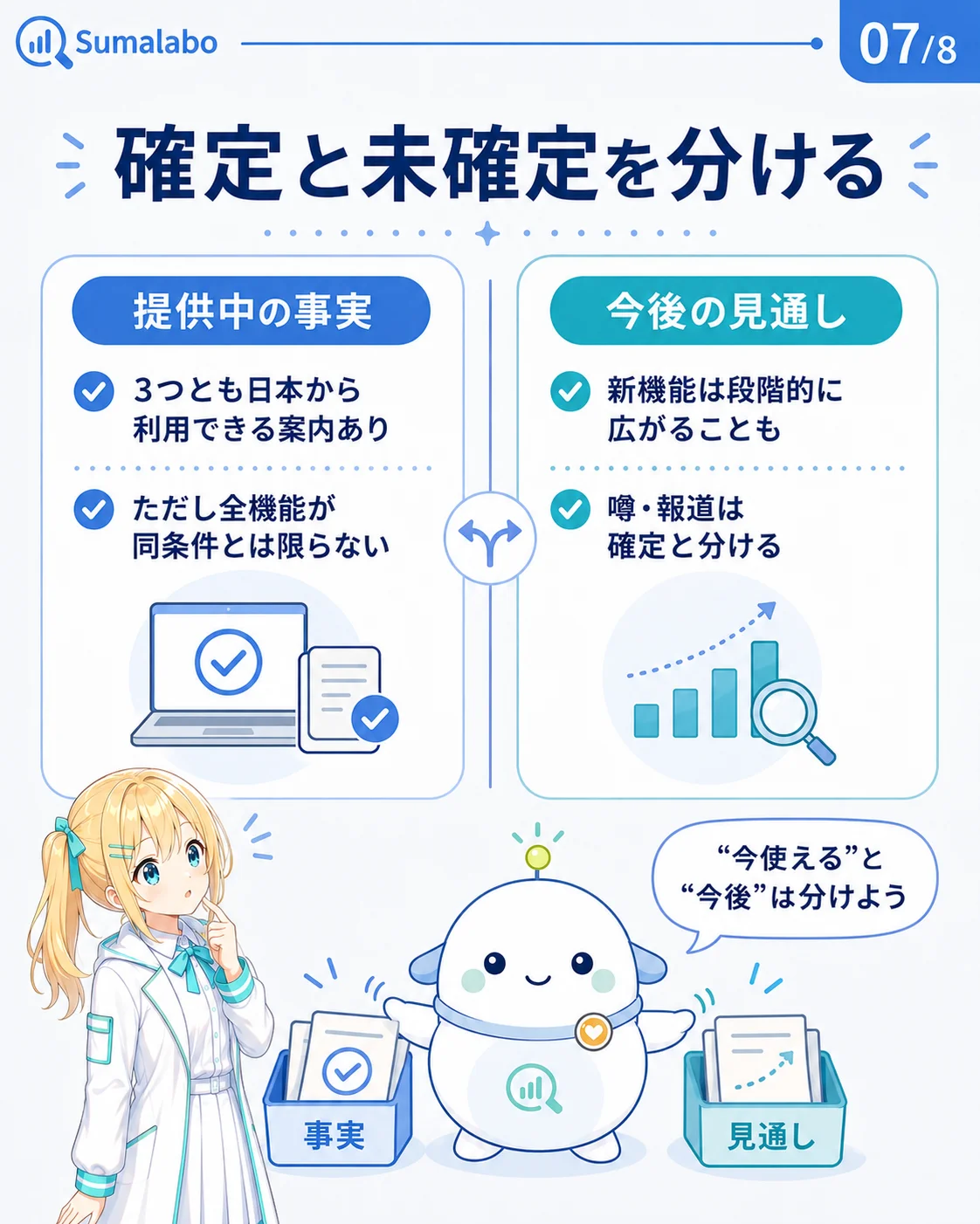 確定と未確定を分けるスライド。左に提供中の事実として3つとも日本から利用できる案内があるが全機能が同条件とは限らないこと、右に今後の見通しとして新機能は段階的に広がることや噂・報道は確定と分けることを整理している