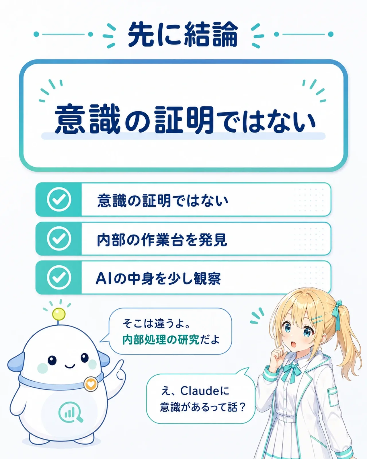 「先に結論」の図解。中央に大きく「意識の証明ではない」のカード、下に「意識の証明ではない」「内部の作業台を発見」「AIの中身を少し観察」の3点。ひまりが「え、Claudeに意識があるって話?」と尋ね、らぼまるが「そこは違うよ。内部処理の研究だよ」と答える構図