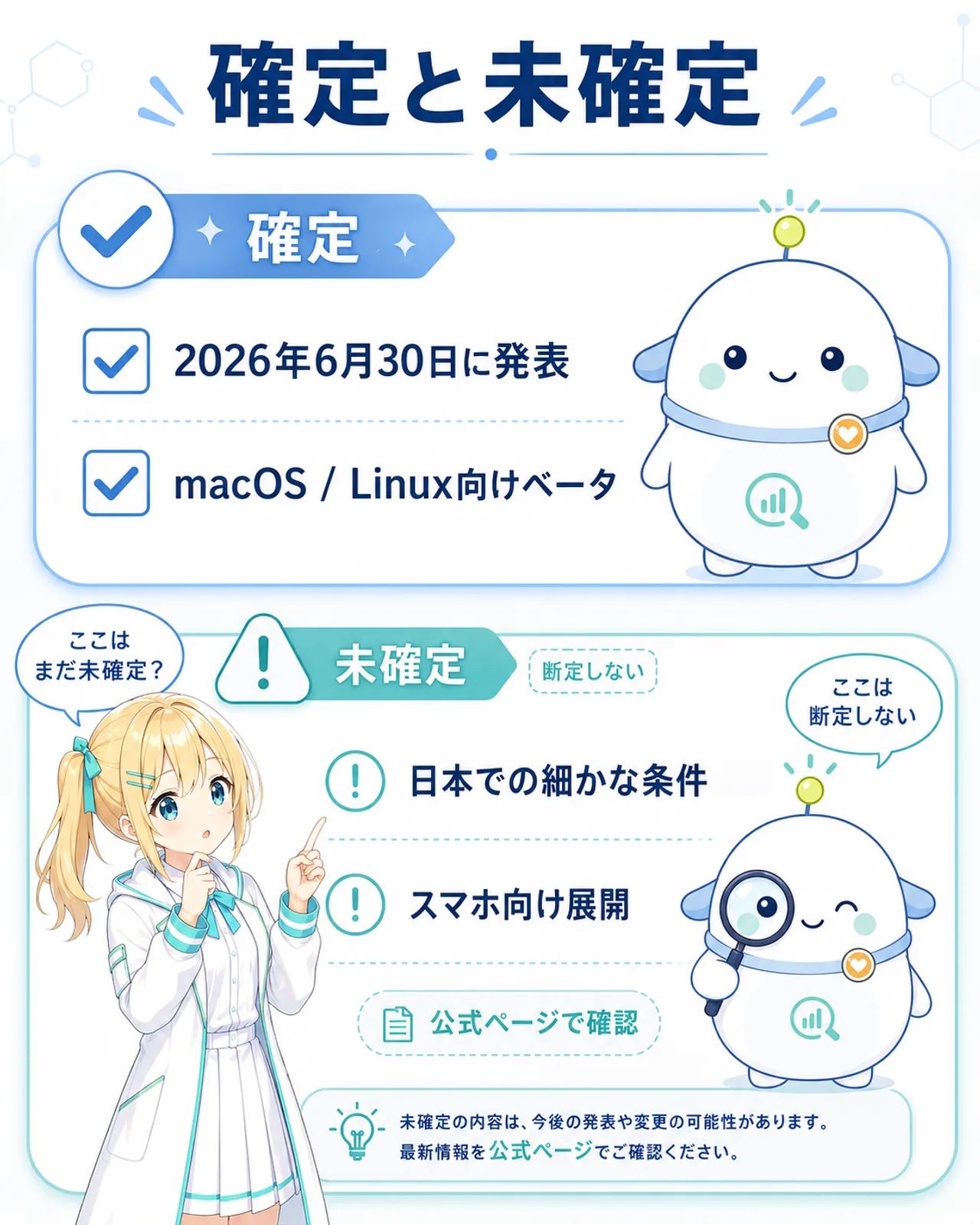 「確定と未確定」の上下2ブロック図。確定(2026年6月30日に発表・macOS / Linux向けベータ)と未確定(日本での細かな条件・スマホ向け展開)を分け、未確定側は『公式ページで確認』の注記。ひまりが未確定を指さし、らぼまるが虫眼鏡で『ここは断定しない』と確認する構図