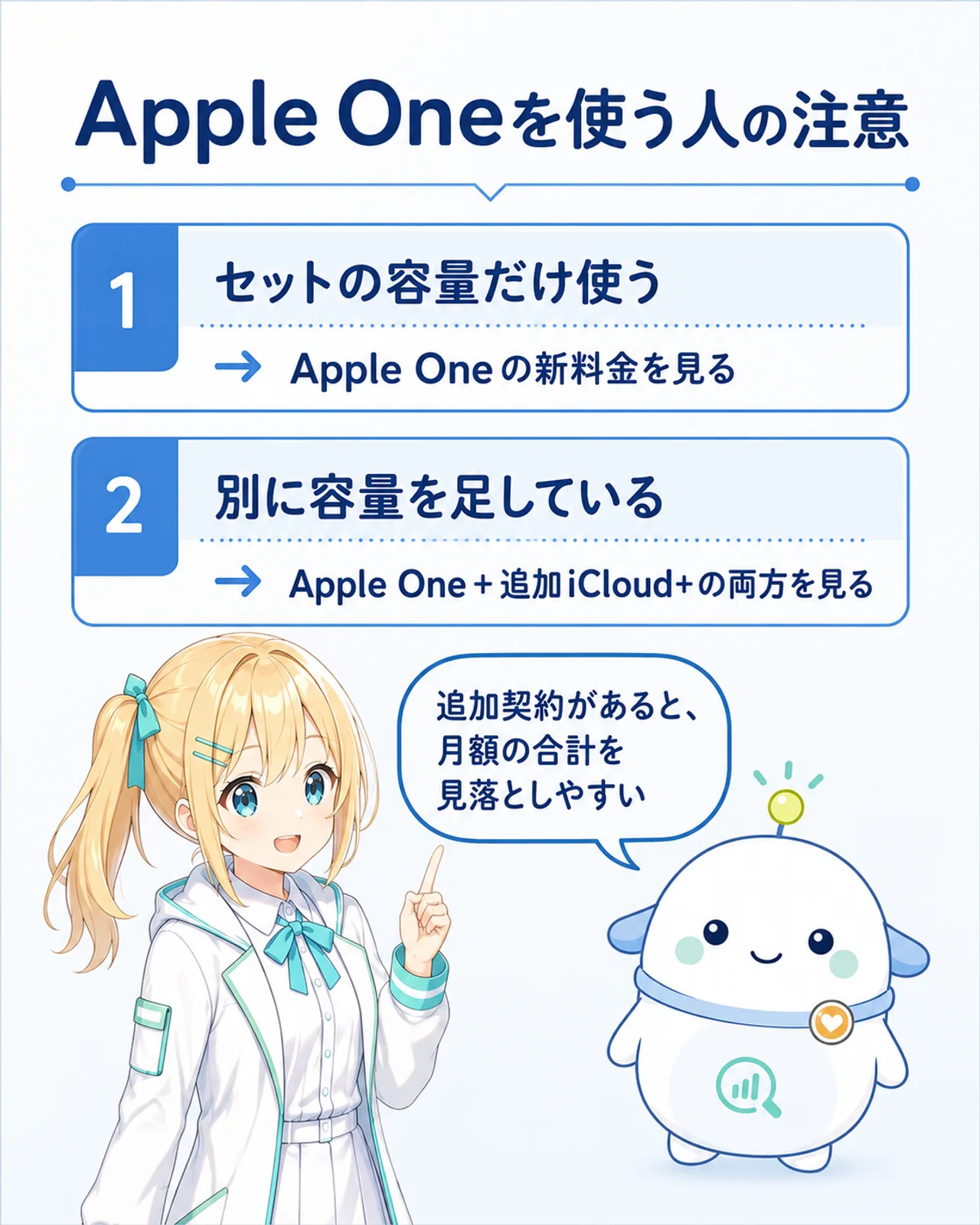 「Apple Oneを使う人の注意」の2分岐図解。セットの容量だけ使う人はApple Oneの新料金を見る、別に容量を足している人はApple One＋追加iCloud+の両方を見る。らぼまるが『追加契約があると、月額の合計を見落としやすい』と補足する構図