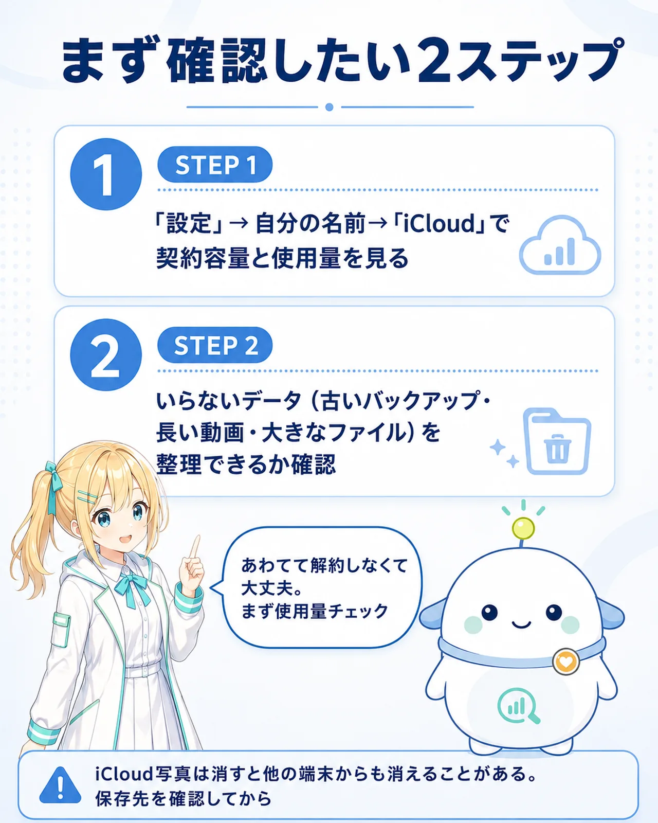 「まず確認したい2ステップ」のチェックリスト図解。STEP1は『設定』→自分の名前→『iCloud』で契約容量と使用量を見る、STEP2はいらないデータ（古いバックアップ・長い動画・大きなファイル）を整理できるか確認。注意としてiCloud写真は消すと他の端末からも消えることがあるので保存先を確認してから、を明記。ひまりが『あわてて解約しなくて大丈夫。まず使用量チェック』と話す構図