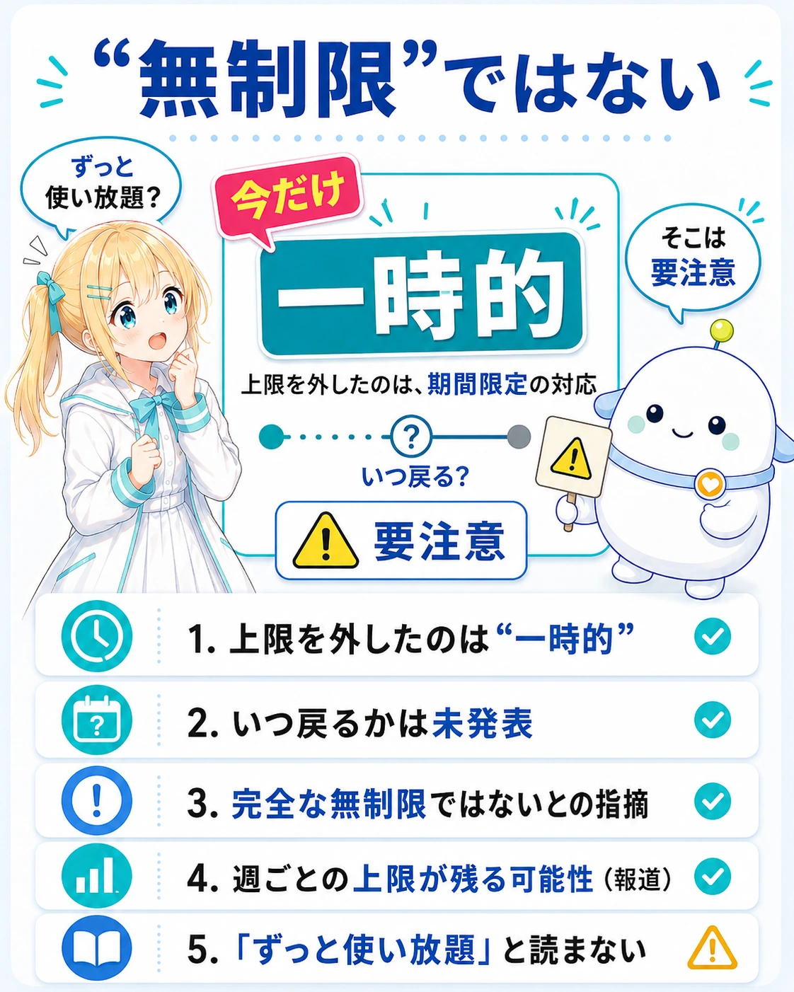 「“無制限”ではない」の図解。中央に大きく「一時的」。下に「上限を外したのは“一時的”」「いつ戻るかは未発表」「完全な無制限ではないとの指摘」「週ごとの上限が残る可能性(報道)」「“ずっと使い放題”と読まない」の5点。ひまりが「ずっと使い放題?」と期待し、らぼまるが「そこは要注意」と釘を刺す構図