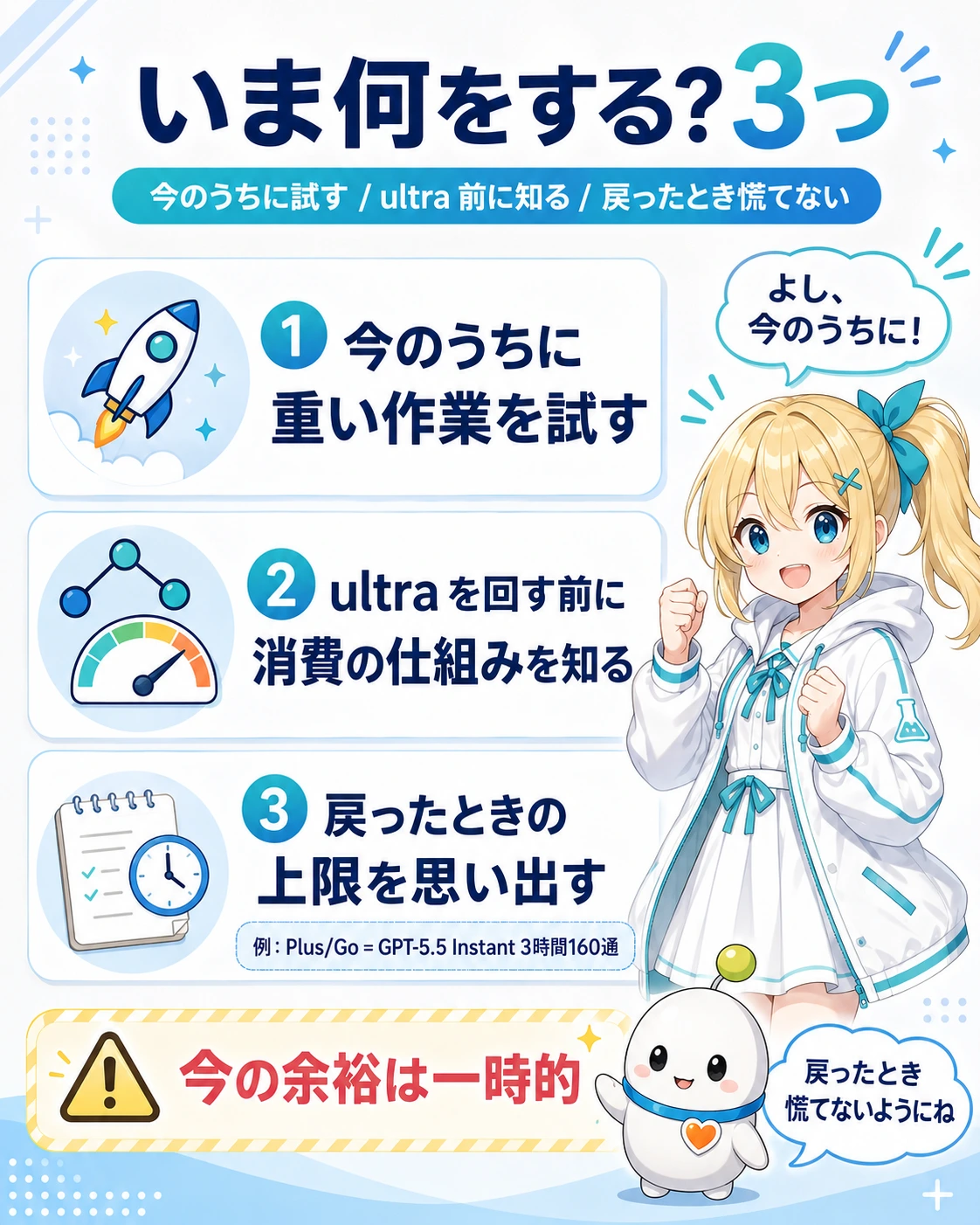 「いま何をする? 3つ」の図解。①今のうちに重い作業を試す ②ultra を回す前に消費の仕組みを知る ③戻ったときの上限を思い出す(例:Plus/Go = GPT-5.5 Instant 3時間160通)。下部に「今の余裕は一時的」の帯。ひまりが「よし、今のうちに!」と前向き、らぼまるが「戻ったとき慌てないようにね」と念押しする構図