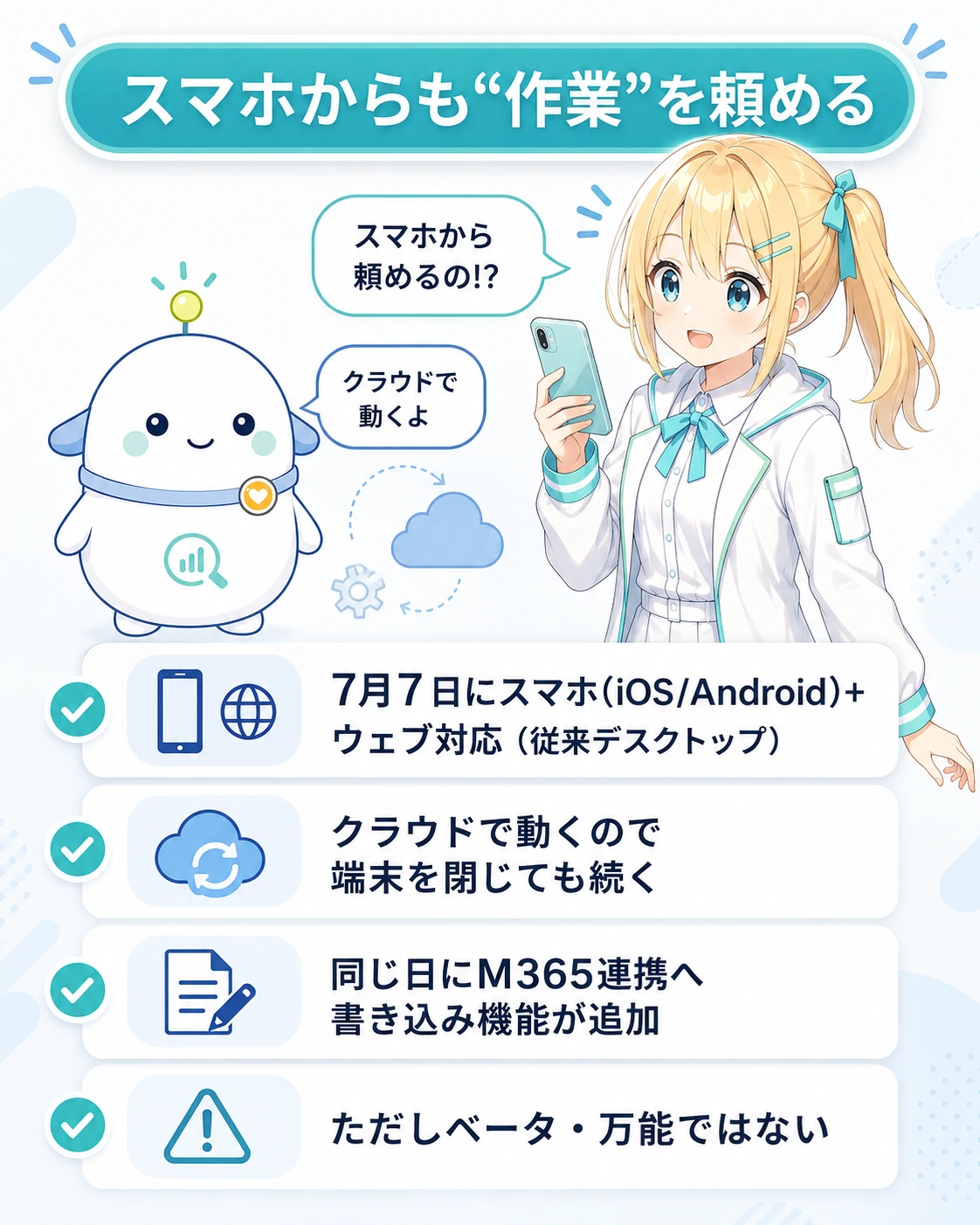 「スマホからも“作業”を頼める」の図解。7月7日にスマホ(iOS/Android)+ウェブ対応(従来デスクトップ)、クラウドで動くので端末を閉じても続く、同じ日にMicrosoft 365連携へ書き込み機能が追加、ただしベータ・万能ではない、の4点。ひまりがスマホ片手に「スマホから頼めるの!?」と明るく驚き、らぼまるが「クラウドで動くよ」と案内する構図