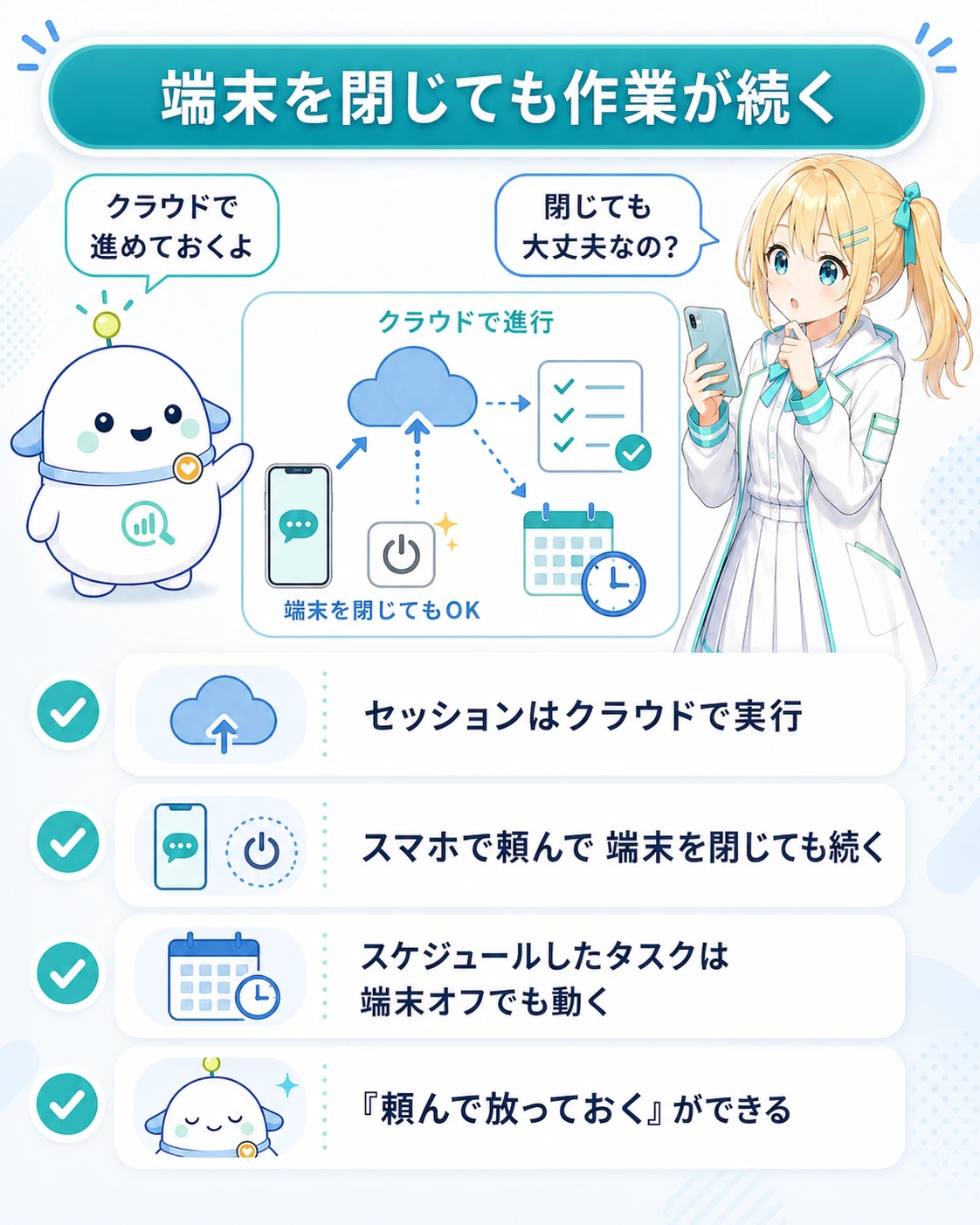 「端末を閉じても作業が続く」の図解。スマホからクラウドへ矢印が伸び、クラウドで進行し、端末を閉じてもOK、スケジュールも動く様子。下に「セッションはクラウドで実行」「スマホで頼んで端末を閉じても続く」「スケジュールしたタスクは端末オフでも動く」「“頼んで放っておく”ができる」の4点。ひまりが「閉じても大丈夫なの?」と気にし、らぼまるが「クラウドで進めておくよ」と答える構図