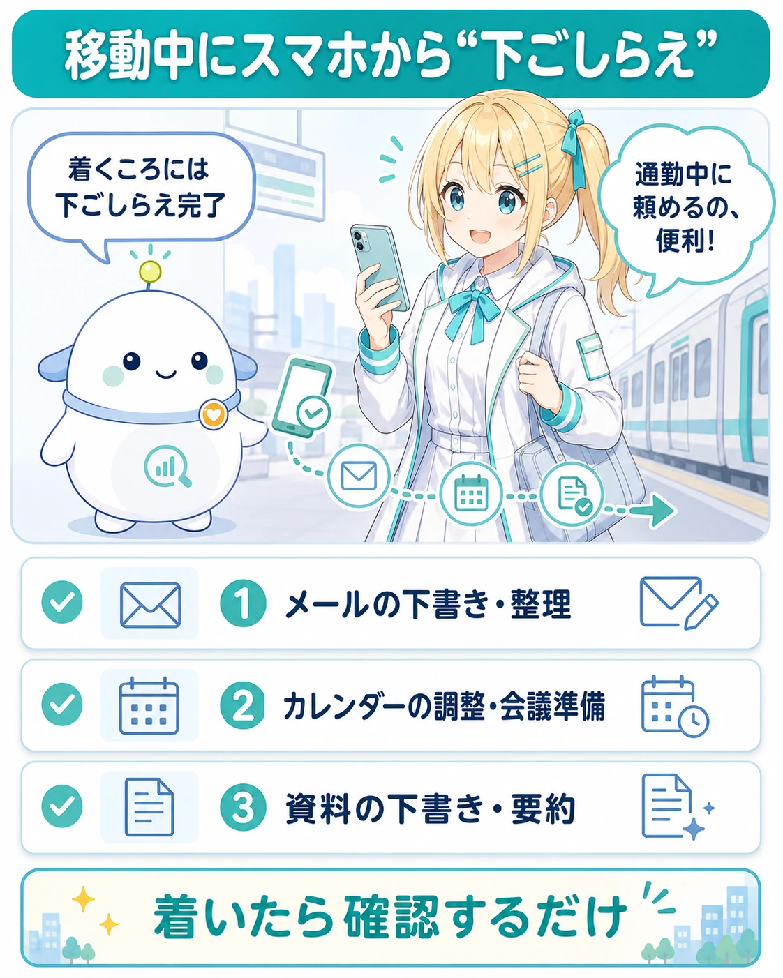「移動中にスマホから“下ごしらえ”」の図解。駅ホームでトートバッグを持ちスマホを操作するひまり。①メールの下書き・整理 ②カレンダーの調整・会議準備 ③資料の下書き・要約 の3つと「着いたら確認するだけ」。らぼまるが「着くころには下ごしらえ完了」、ひまりが「通勤中に頼めるの、便利!」と話す構図
