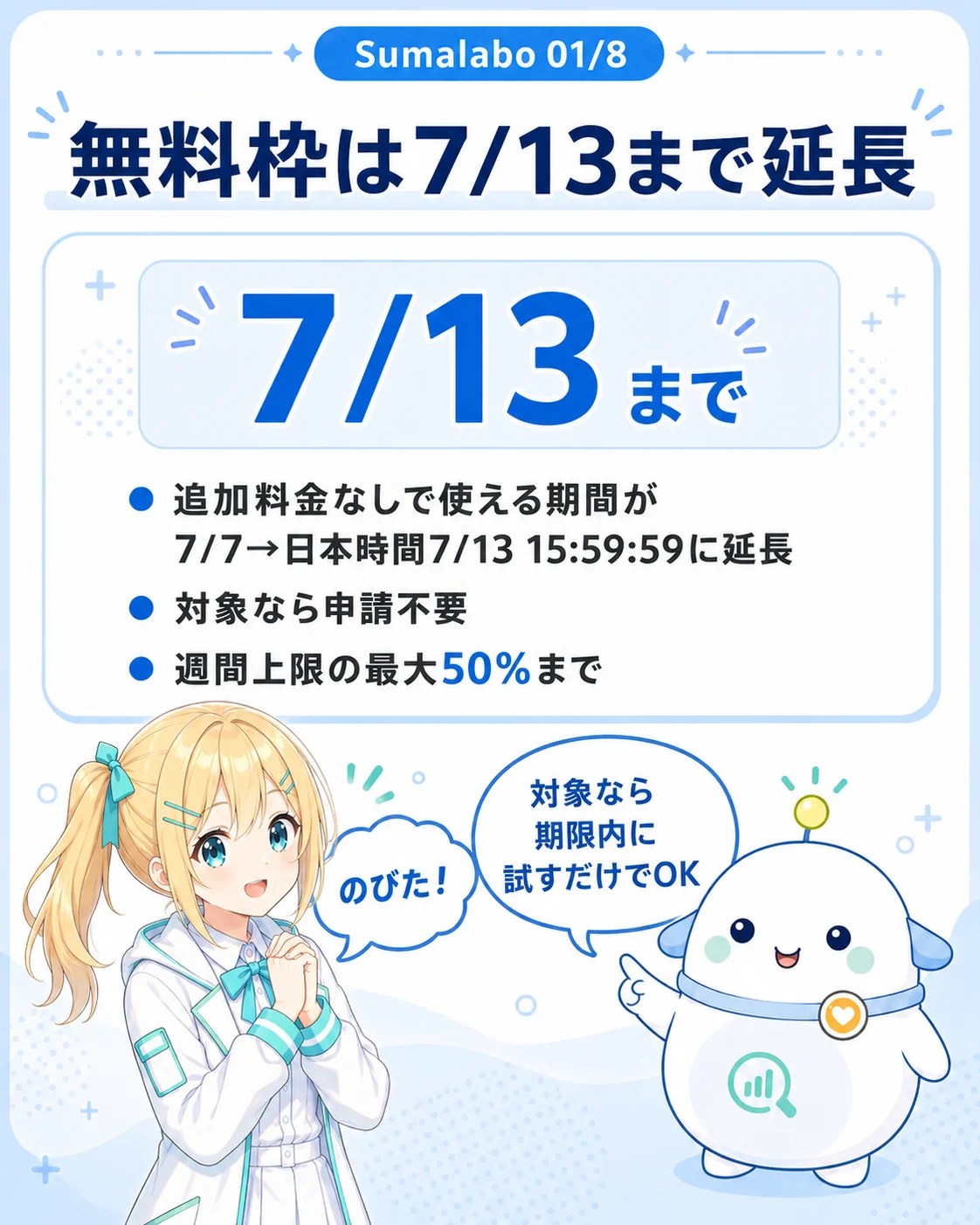 「無料枠は7/13まで延長」の図解。中央に大きく『7/13まで』、追加料金なしで使える期間が7/7から日本時間7/13 15:59:59に延長されたこと、対象なら申請不要、週間上限の最大50%までを3点で整理。ひまりが安心し、らぼまるが『対象なら期限内に試すだけでOK』と案内する構図
