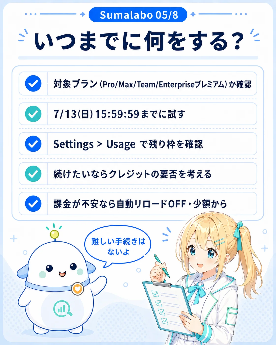 「いつまでに何をする？」のチェックリスト図解。対象プランか確認、7/13（日）15:59:59までに試す、Settings > Usageで残り枠を確認、続けたいならクレジットの要否を考える、課金が不安なら自動リロードOFF・少額から、の5項目を整理。らぼまるが『難しい手続きはないよ』と案内する構図