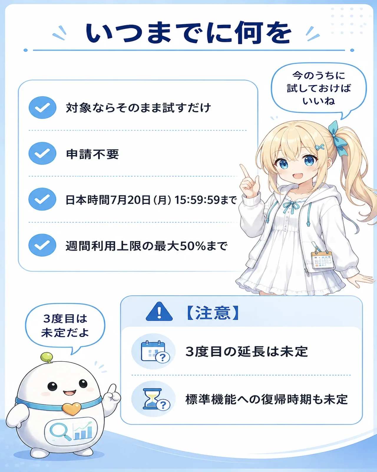 「いつまでに何を」の図解。対象ならそのまま試すだけ・申請不要・日本時間2026年7月20日(月)15時59分59秒まで・週間利用上限の最大50%まで、そして3度目の延長は未定・標準機能への復帰時期も未定の点を整理。ひまりが『今のうちに試しておけばいいね』と納得し、らぼまるが『3度目は未定』と注意を添える構図
