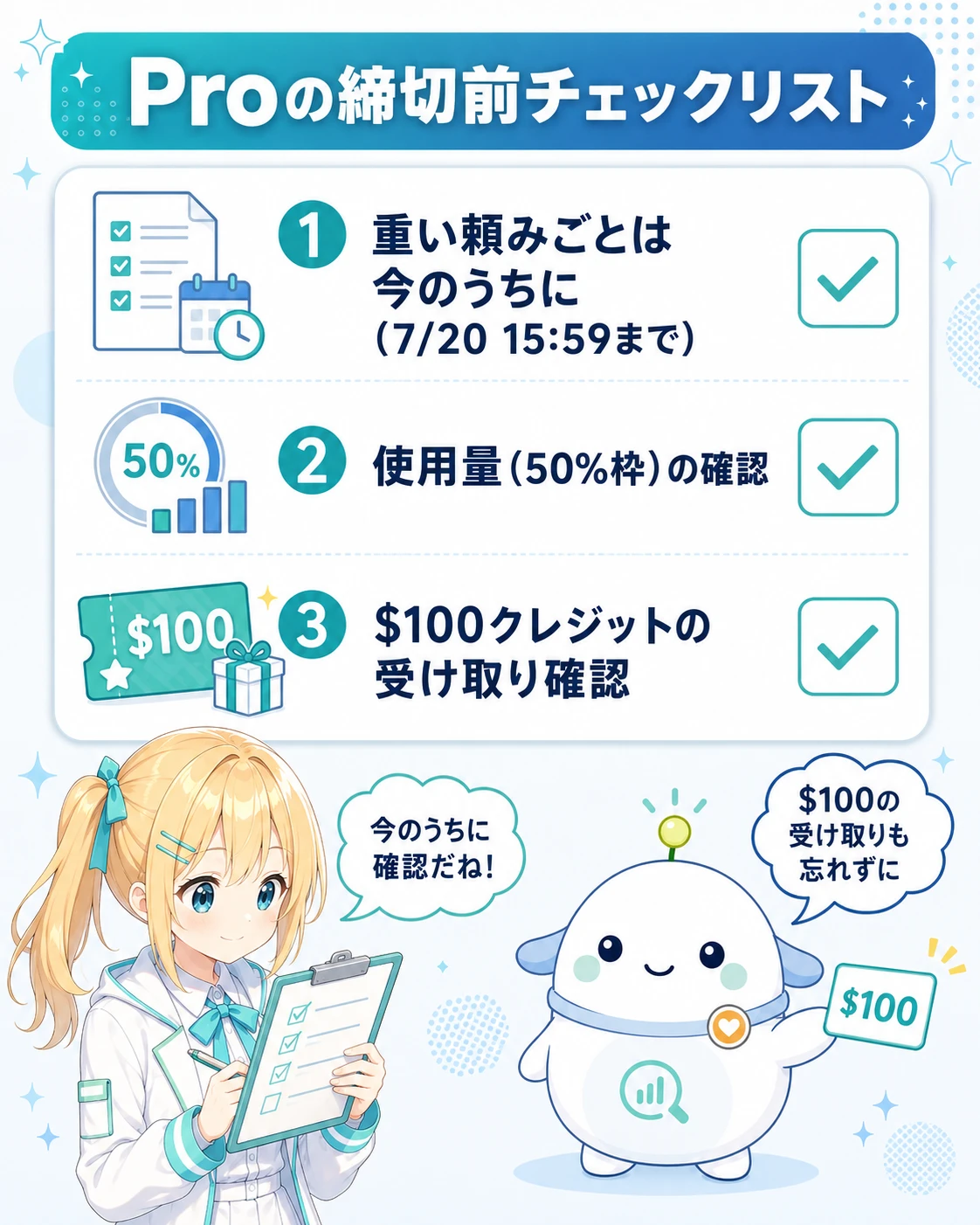 「Proの締切前チェックリスト」の図解。7/20 15:59までに、①重い頼みごとは今のうちに ②使用量(50%枠)の確認 ③$100クレジットの受け取り確認、の3点。ひまりがチェックリストを確認し、らぼまるが「$100の受け取りも忘れずに」と案内する構図