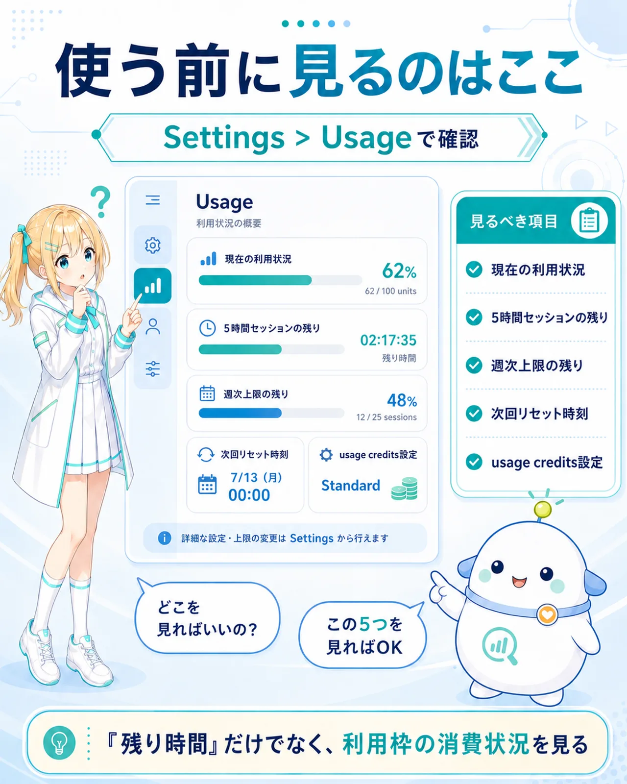 「使う前に見るのはここ。Settings > Usageで確認」の図解。抽象化したUsage画面のイメージと、見るべき5項目(現在の利用状況・5時間セッションの残り・週次上限の残り・次回リセット時刻・usage credits設定)のチェックリスト。ひまり『どこを見ればいいの?』らぼまる『この5つを見ればOK』の対話つき