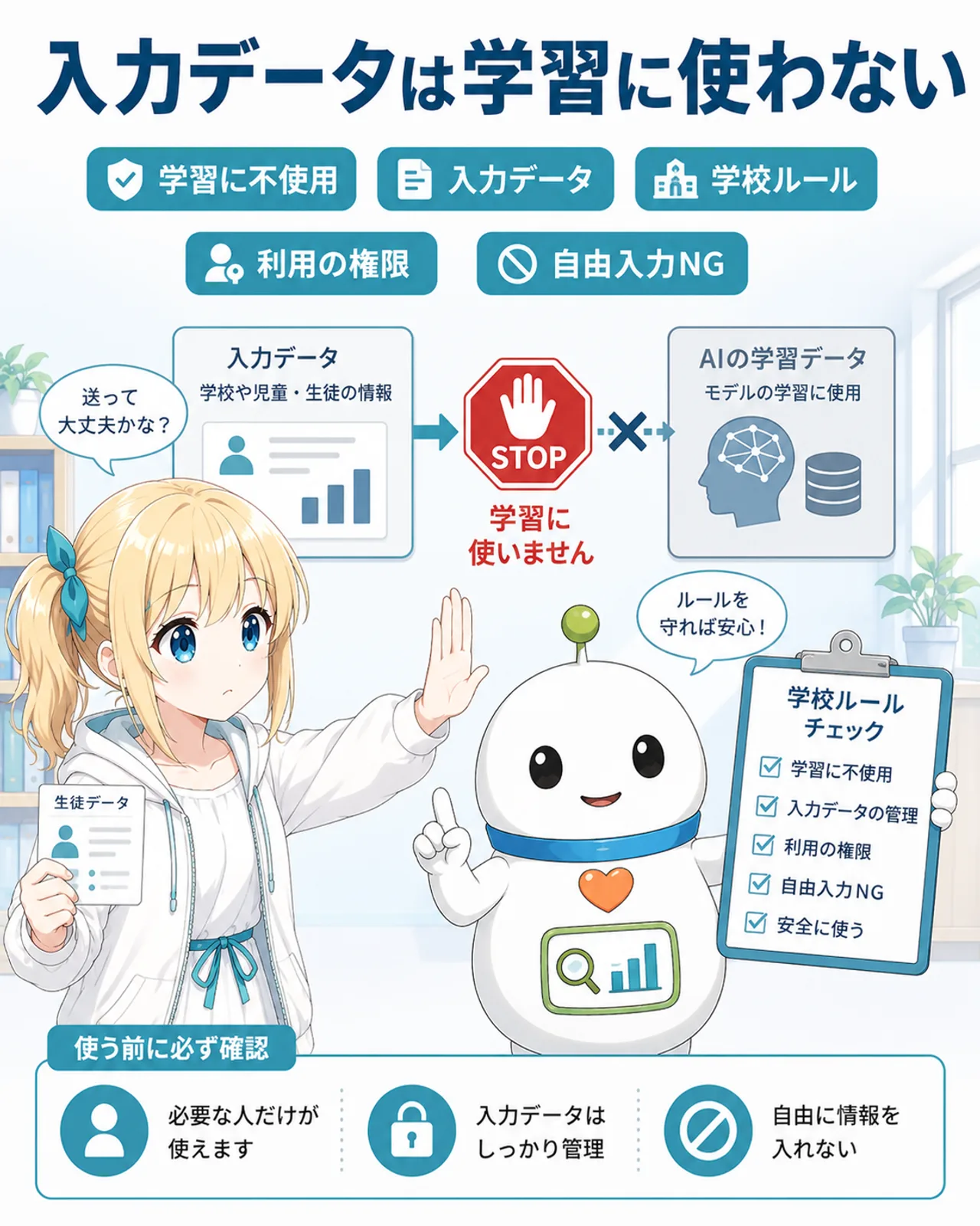 「入力データは学習に使わない」の図解。学習に不使用・入力データ・学校ルール・利用の権限・自由入力NGのラベルで、らぼまるがデータ箱とAI学習箱の間にストップ札を置き、もう一方の手で学校ルールのチェック表を示す構図