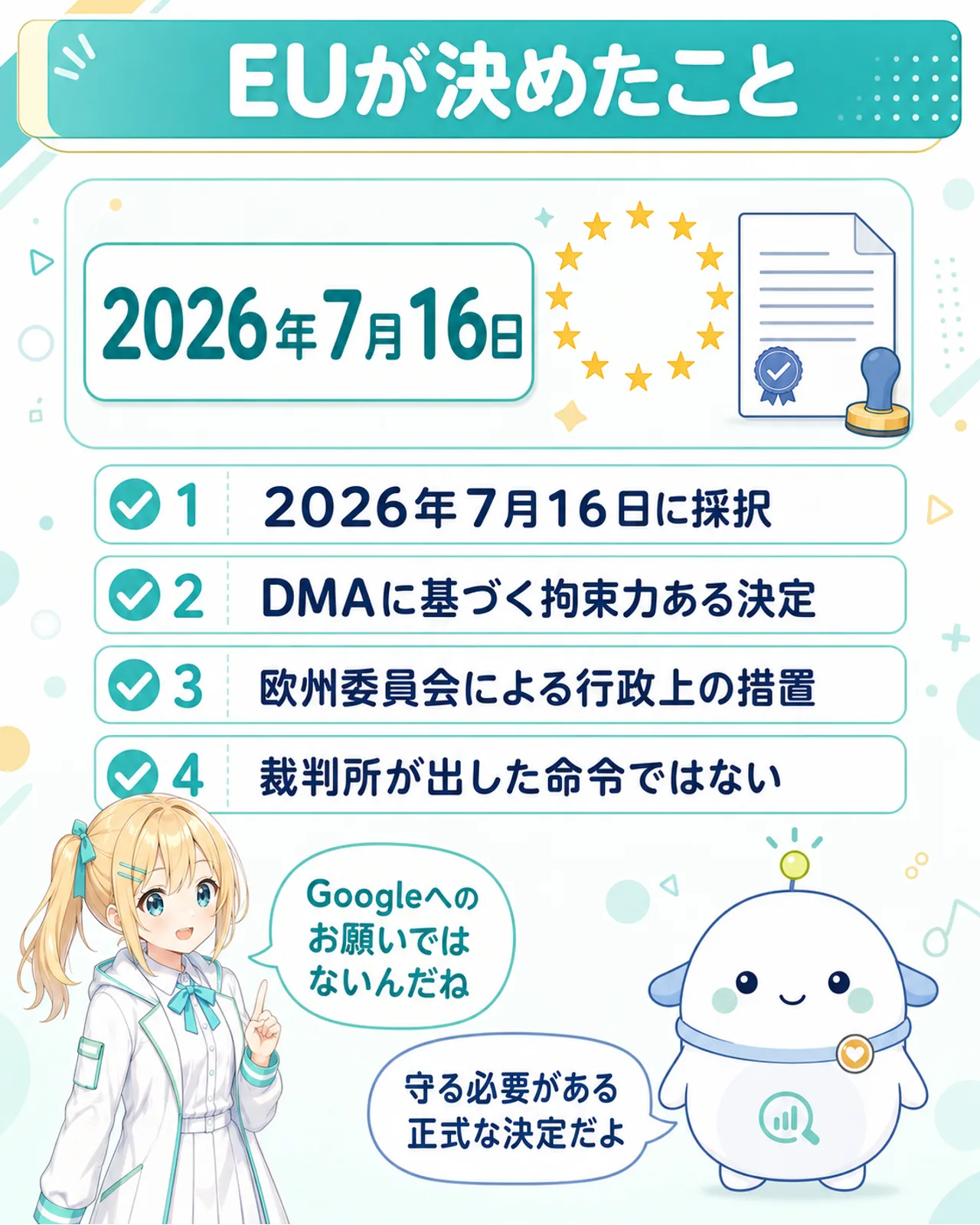 「EUが決めたこと」の図解。2026年7月16日に採択、DMAに基づく拘束力ある決定、欧州委員会による行政上の措置、裁判所が出した命令ではない、の4点を整理。ひまりが『Googleへのお願いではないんだね』と確認し、らぼまるが『守る必要がある正式な決定だよ』と説明する構図