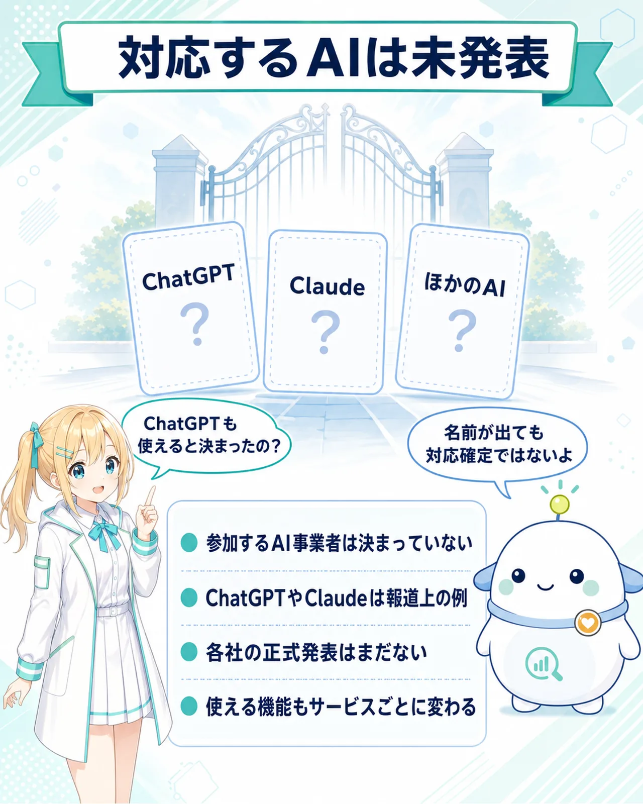 「対応するAIは未発表」の図解。ChatGPT・Claude・ほかのAIのカードに『?』を添え、参加するAI事業者は決まっていない、ChatGPTやClaudeは報道上の例、各社の正式発表はまだない、使える機能もサービスごとに変わる、の4点を整理。ひまりが『ChatGPTも使えると決まったの?』と尋ね、らぼまるが『名前が出ても対応確定ではないよ』と答える構図