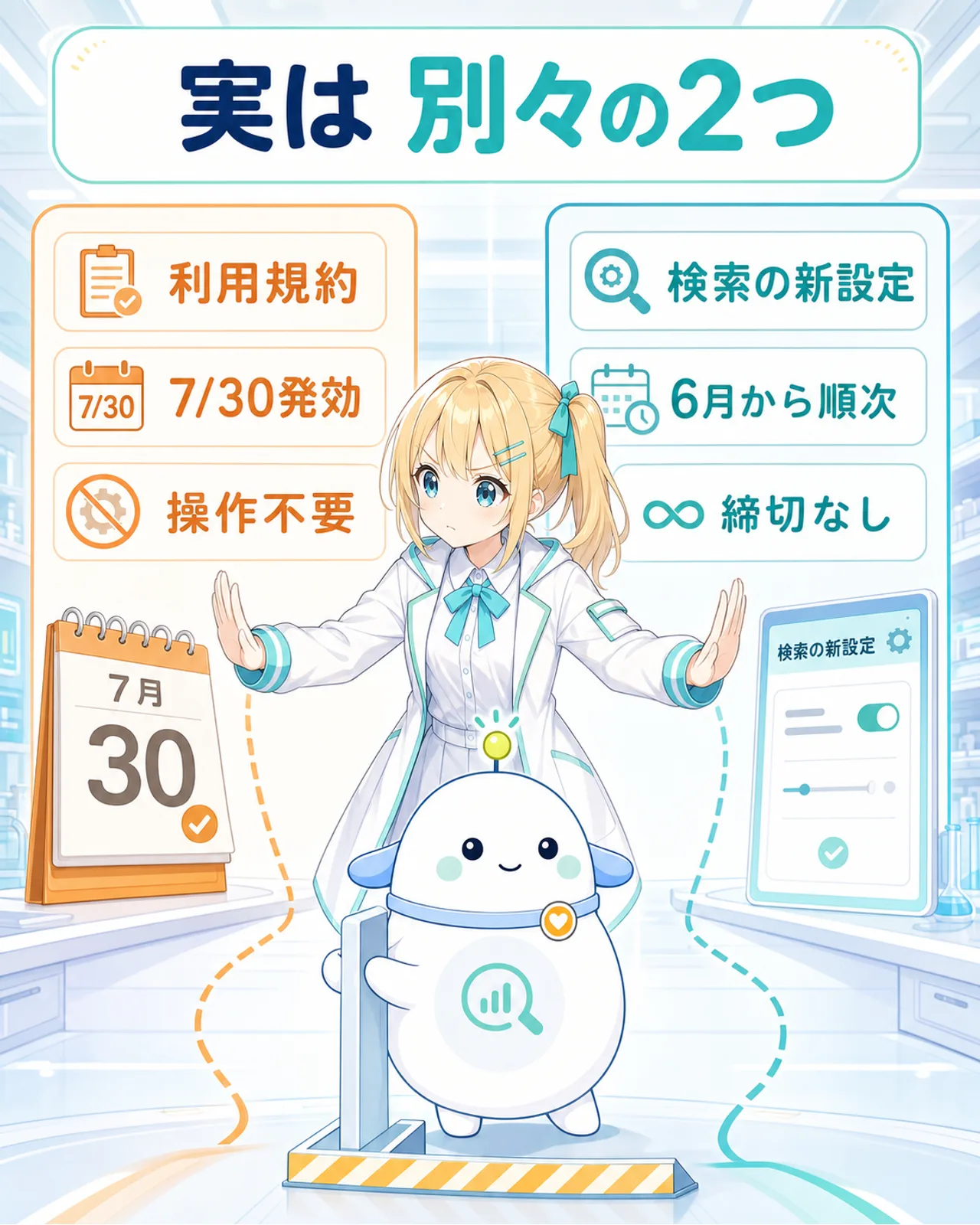 Aは7月30日発効の利用規約で操作不要、Bは6月から順次の検索サービス設定で締切なし、と2つの話を分けた図解
