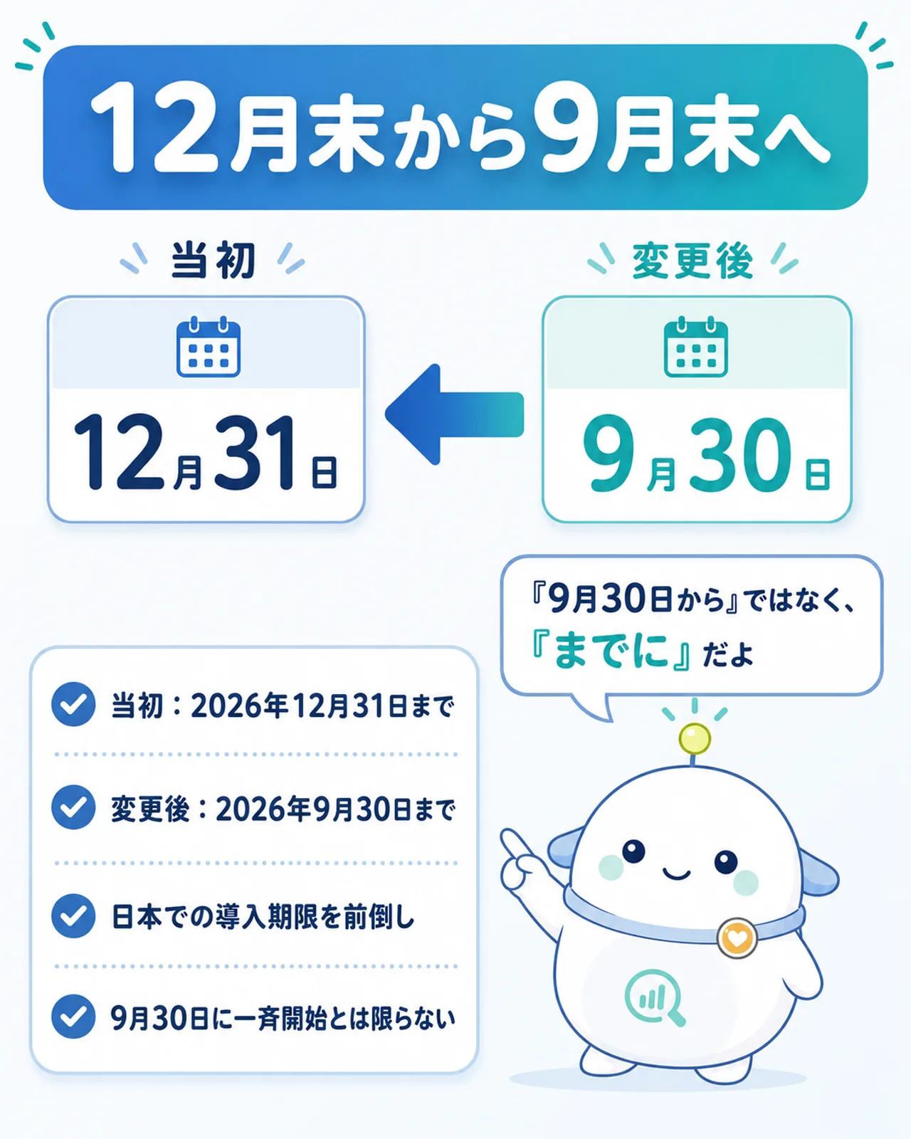 「12月末から9月末へ」の図解。当初は2026年12月31日まで、変更後は2026年9月30日まで、日本での導入期限を前倒し、9月30日に一斉開始とは限らないの4点を整理。らぼまるが『“9月30日から”ではなく、“までに”だよ』と念押しする構図