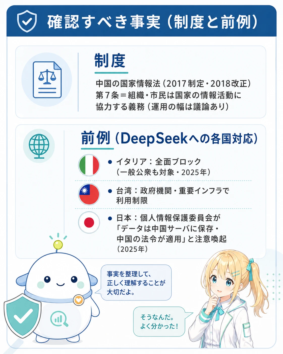 「中国AIサービス固有の確認すべき事実」の図解。制度=国家情報法(2017制定・2018改正)第7条で組織・市民は国家の情報活動に協力する義務。前例=DeepSeekへの各国対応(イタリアは全面ブロック、台湾は政府機関・重要インフラで制限、日本は個人情報保護委員会が『データは中国サーバに保存・中国の法令が適用』と注意喚起)。らぼまるが盾を持って冷静に確認する構図