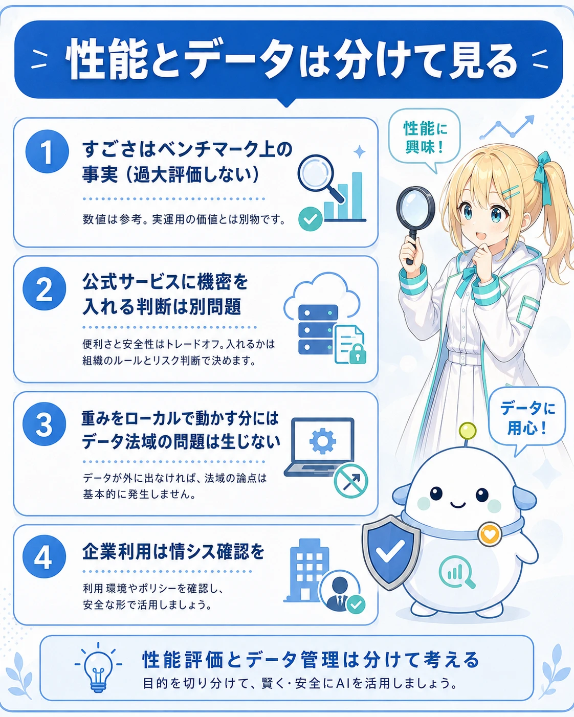 「性能とデータは分けて見る」のまとめ図解。①すごさはベンチマーク上の事実(過大評価しない)②公式サービスに機密を入れる判断は別問題 ③重みをローカルで動かす分にはデータ法域の問題は生じない ④企業利用は情シス確認を。ひまりが性能に興味、らぼまるがデータに用心(盾)の対比で締める構図