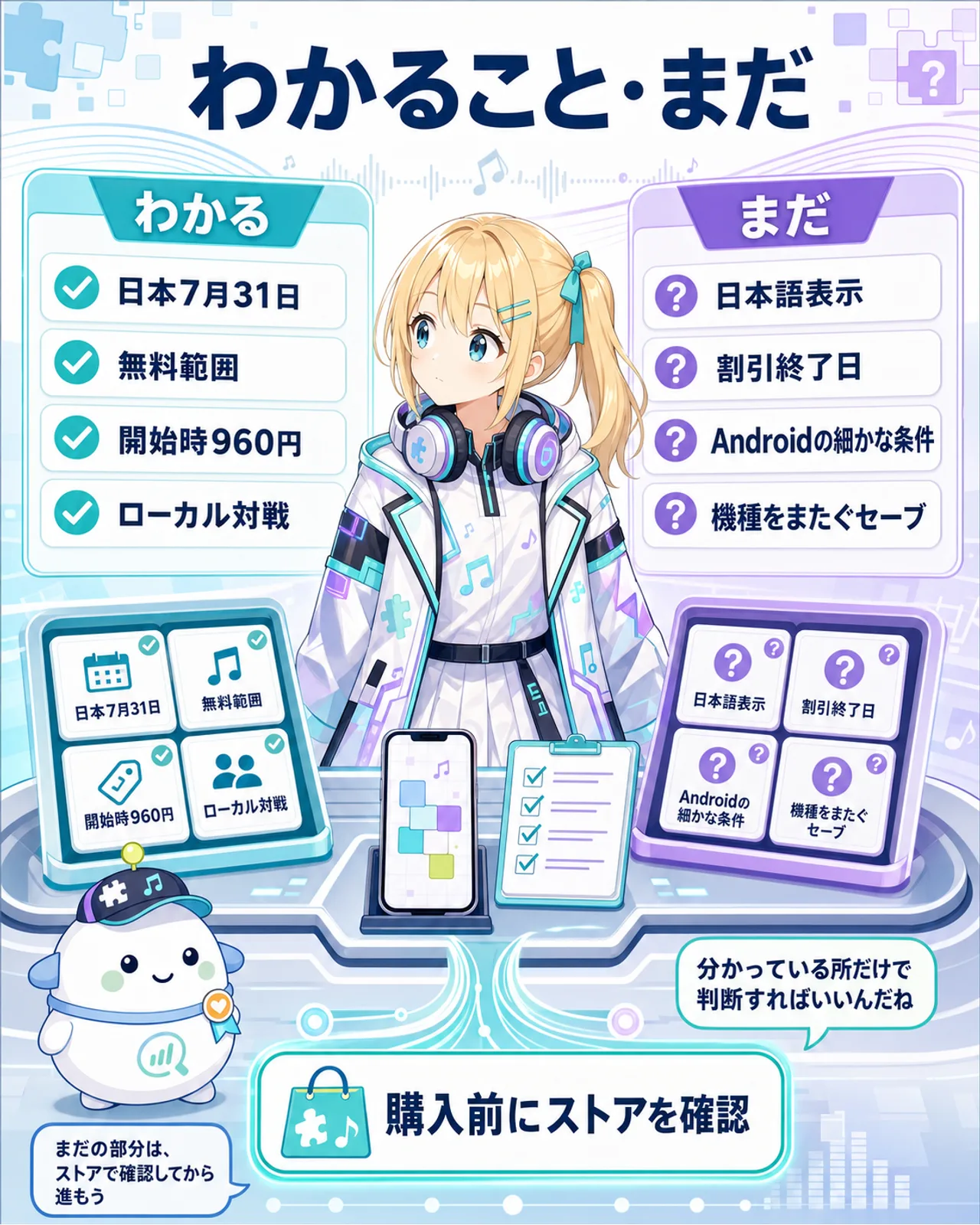 「わかること・まだ」の図解。わかる側は日本7月31日・無料範囲・開始時960円・ローカル対戦。まだの側は日本語表示・割引終了日・Androidの細かな条件・機種をまたぐセーブ。購入前にストアを確認、と締める。ひまりが左右の情報を見比べ、らぼまるがカードを2つのトレーへ仕分ける構図