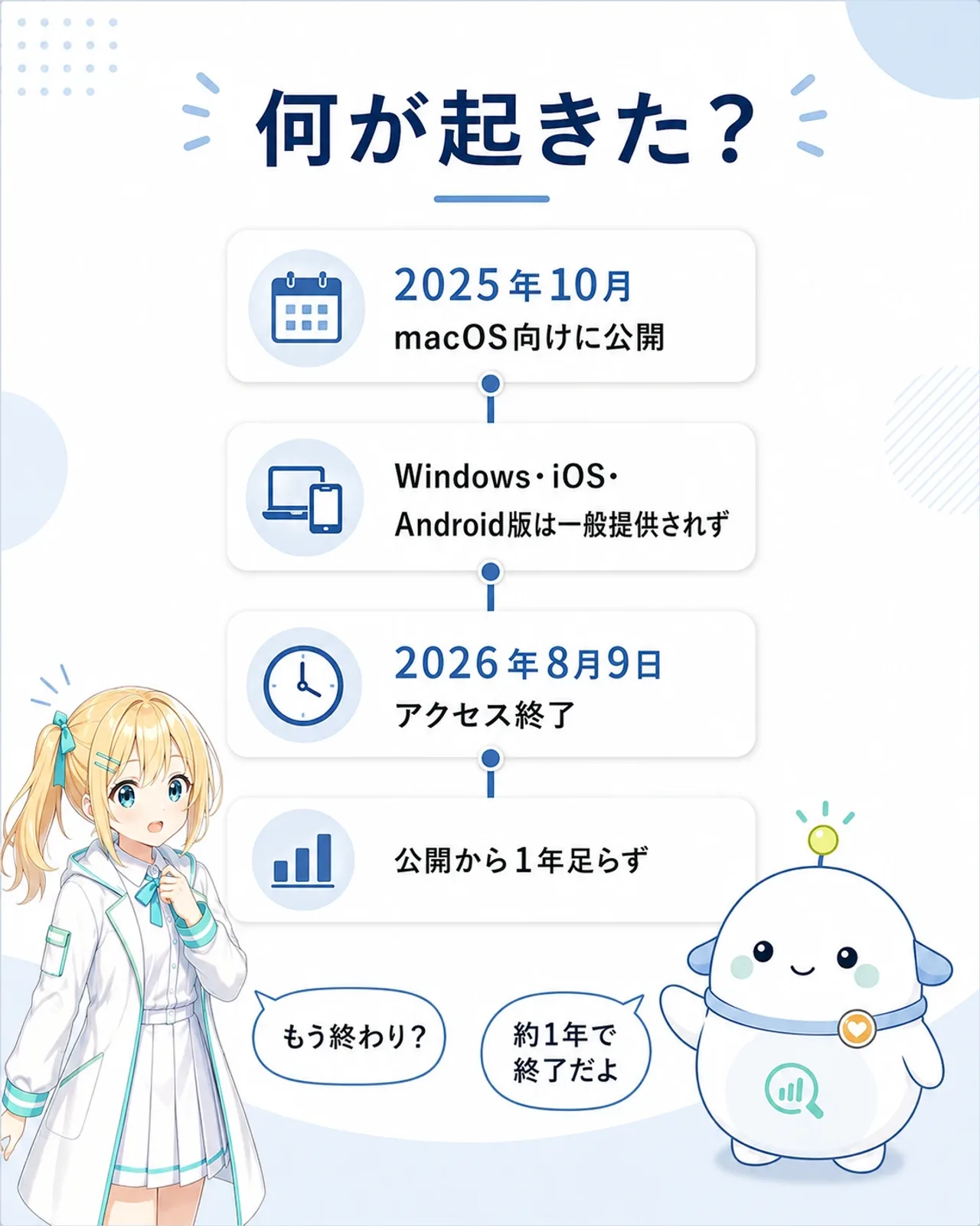 「何が起きた?」の図解。2025年10月にmacOS向けに公開、Windows・iOS・Android版は一般提供されず、2026年8月9日にアクセス終了、公開から1年足らずの4点を年表で整理。ひまりが『もう終わり?』とカレンダーを見て、らぼまるが『約1年で終了だよ』と案内する構図