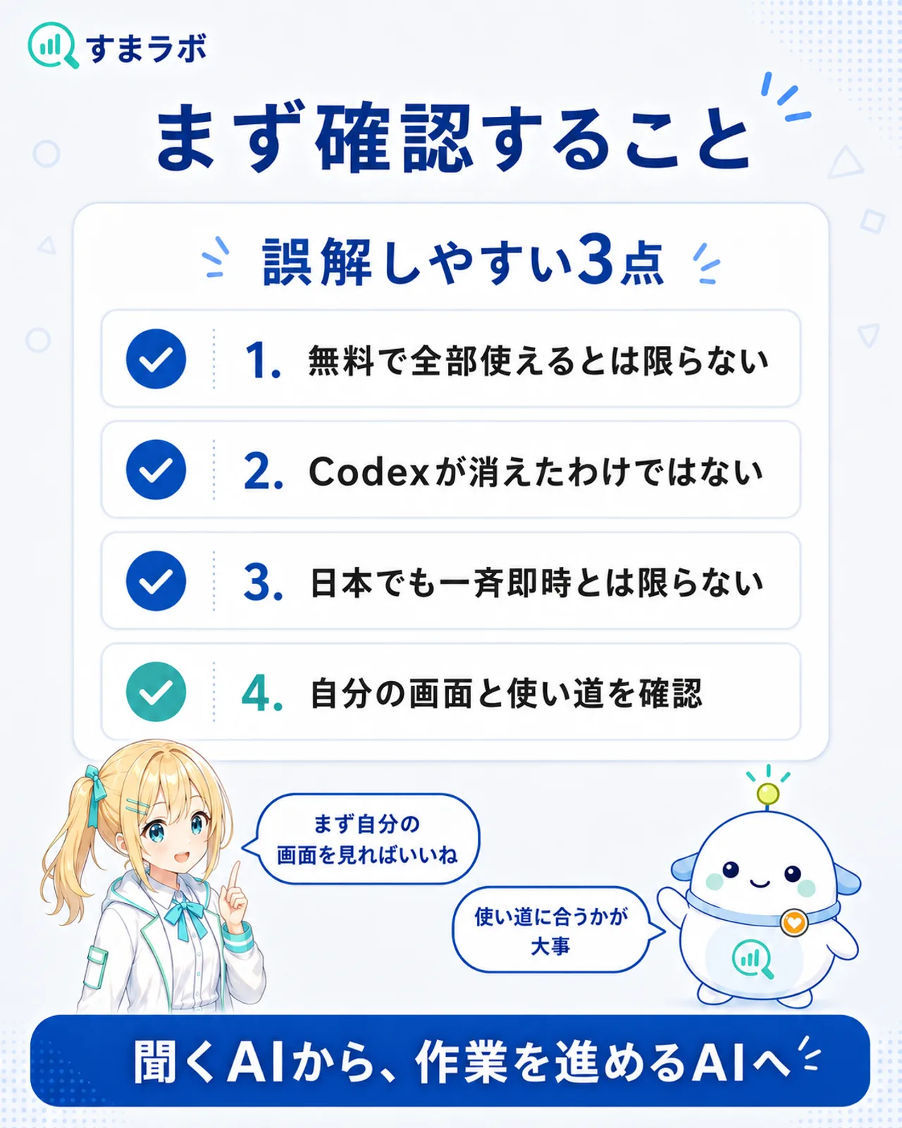 まず確認することを示すスライド。無料で全部使えるとは限らない、Codexが消えたわけではない、日本でも一斉即時とは限らないと整理し、自分の画面と使い道を確認と案内している