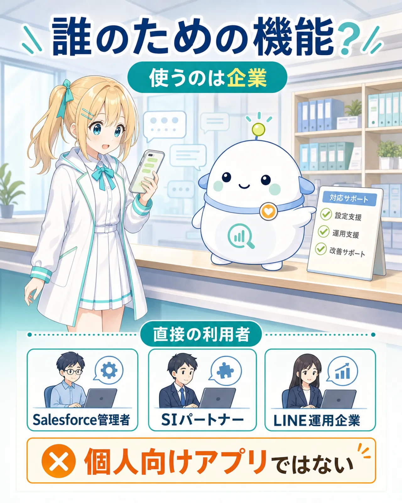 「誰のための機能?」の図解。使うのは企業とし、直接の利用者としてSalesforce管理者・SIパートナー・LINE運用企業の3者を挙げ、『個人向けアプリではない』と示す。会社の窓口に立つらぼまるとひまりの構図