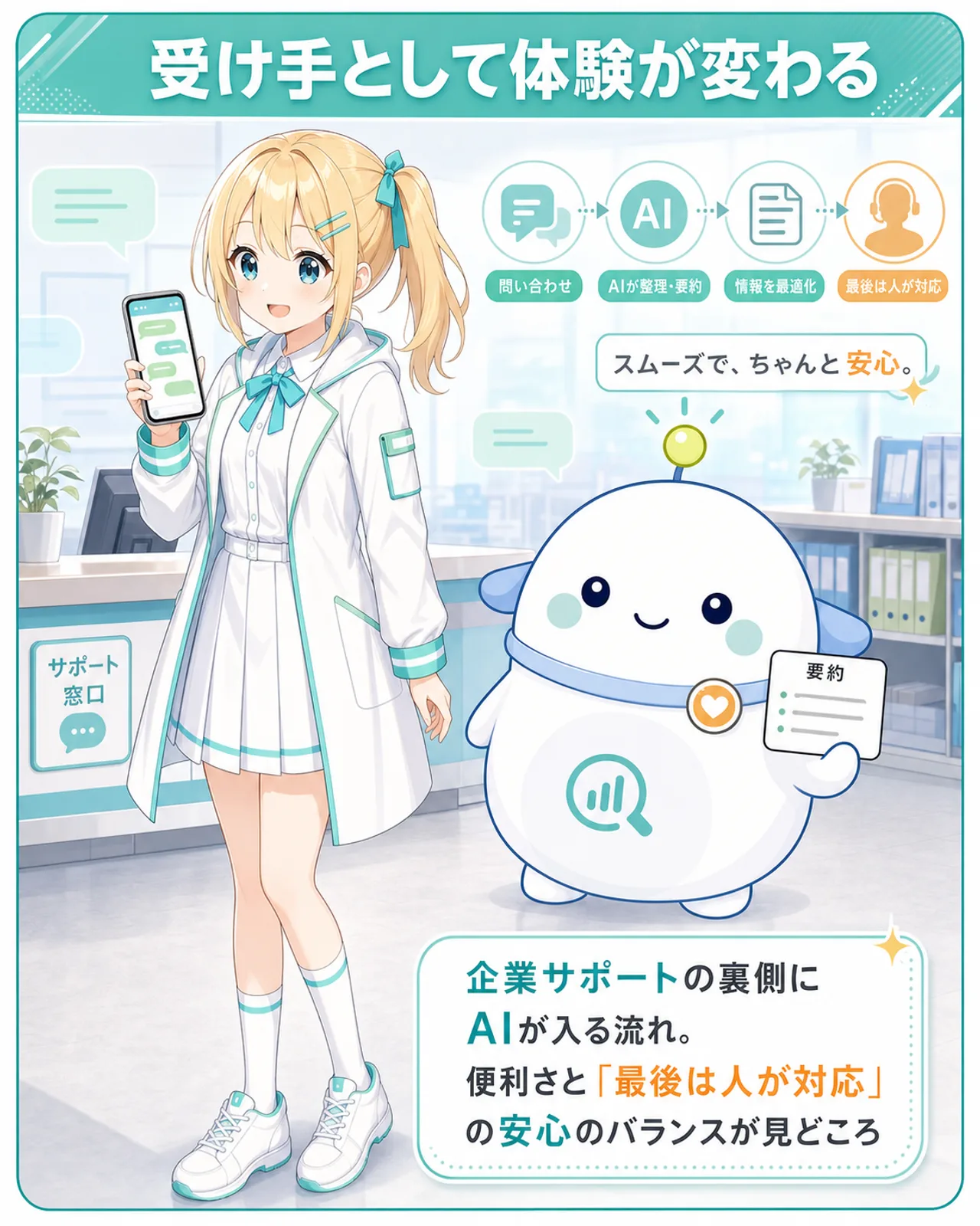 「受け手として体験が変わる」のまとめ図解。企業サポートの裏側にAIが入る流れと、便利さと『最後は人が対応』の安心のバランスが見どころと示す。ひまりとらぼまるが並んで前を向く構図