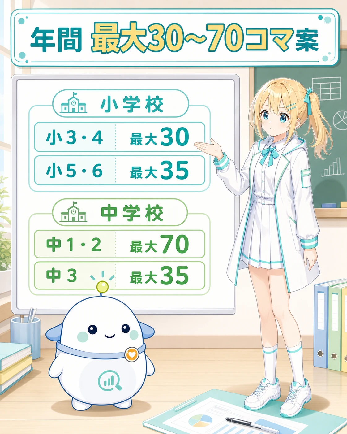 小3・4は各学年最大30、小5・6は最大35、中1・2は最大70、中3は最大35コマ程度という時数案