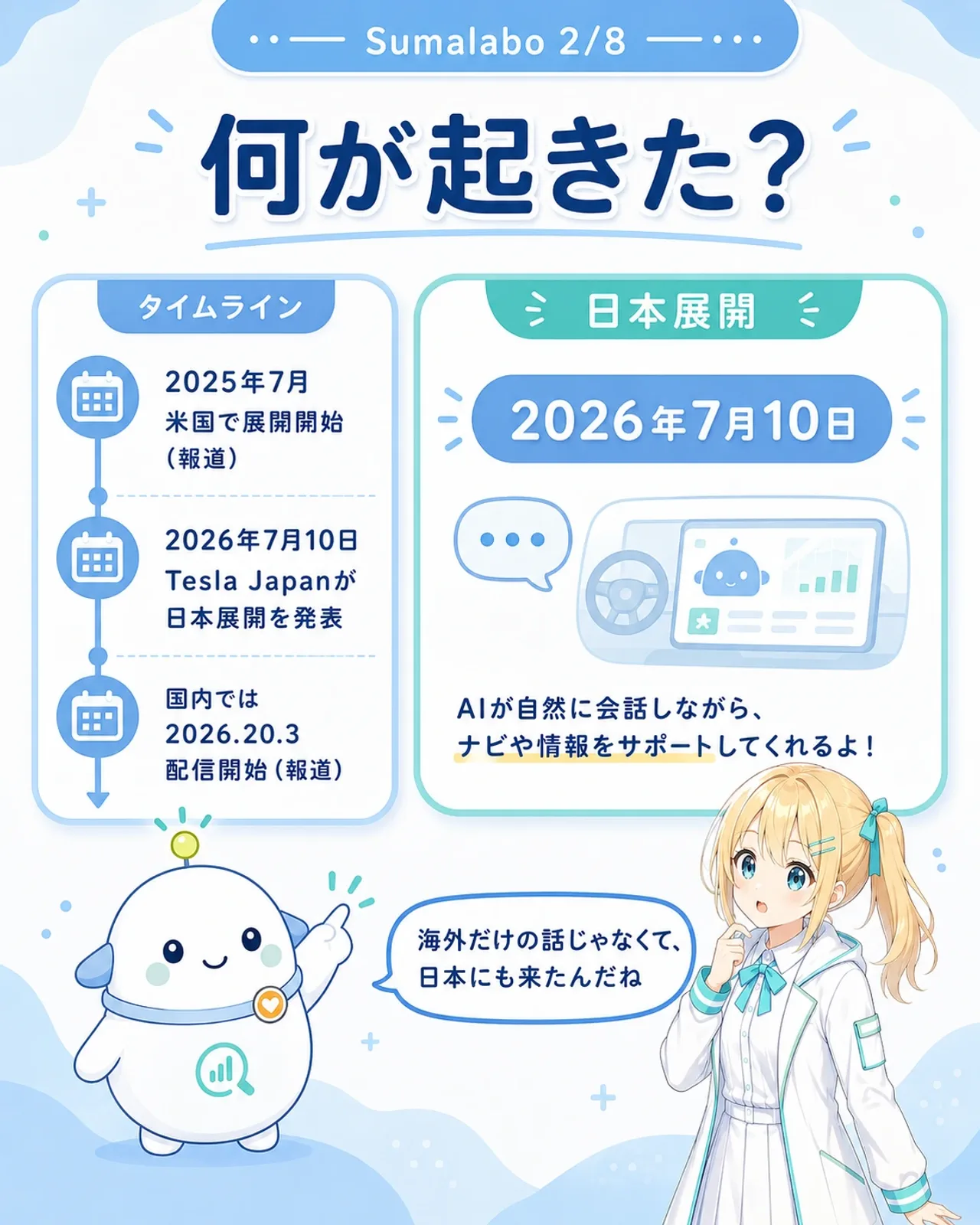 「何が起きた?」の図解。左に2025年7月米国で展開開始(報道)、2026年7月10日Tesla Japanが日本展開を発表、国内では2026.20.3配信開始(報道)のタイムライン。右に『日本展開 2026年7月10日』の大きなカード。ひまりが『海外だけの話じゃなくて、日本にも来たんだね』と反応する構図