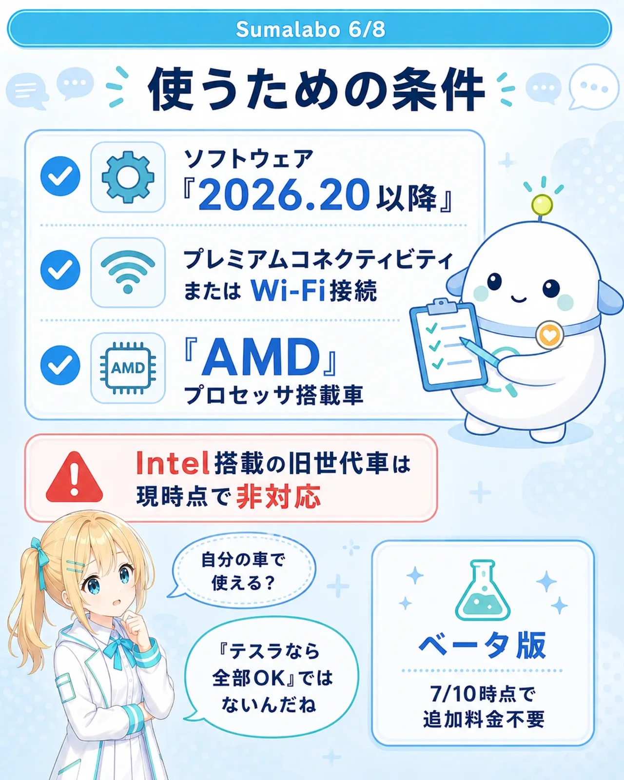 「使うための条件」の図解。チェックリストでソフトウェア『2026.20以降』、プレミアムコネクティビティまたはWi-Fi接続、『AMD』プロセッサ搭載車の3条件。注意カードでIntel搭載の旧世代車は現時点で非対応。補足でベータ版・7/10時点で追加料金不要。ひまりが『テスラなら全部OKではないんだね』と気づく構図
