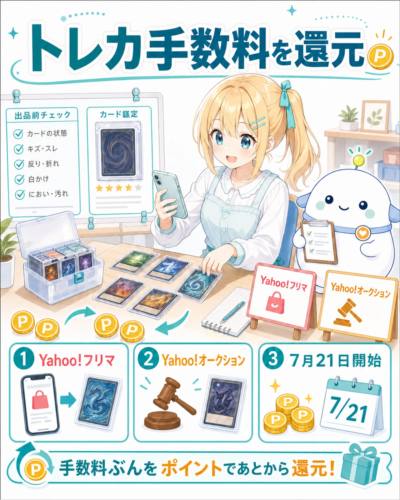 「トレカ手数料を還元」の図解。Yahoo!フリマとYahoo!オークションで、対象トレカの手数料ぶんを後日ポイントで還元することを整理。①Yahoo!フリマ、②Yahoo!オークション、③7月21日開始と並べ、出品前チェックやカード鑑定のイメージも添える。ひまりがスマホで出品し、らぼまるが2サービスの看板を示す構図
