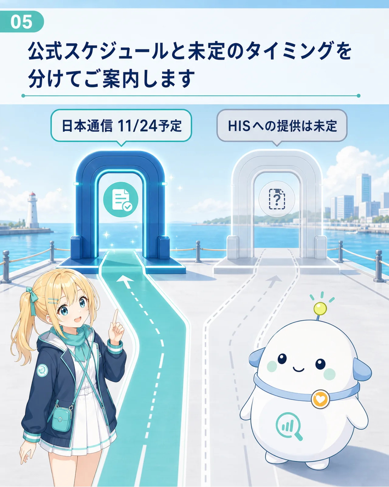『日本通信 11/24予定』『HISへの提供は未定』として2つの通信ゲートを分けた図解