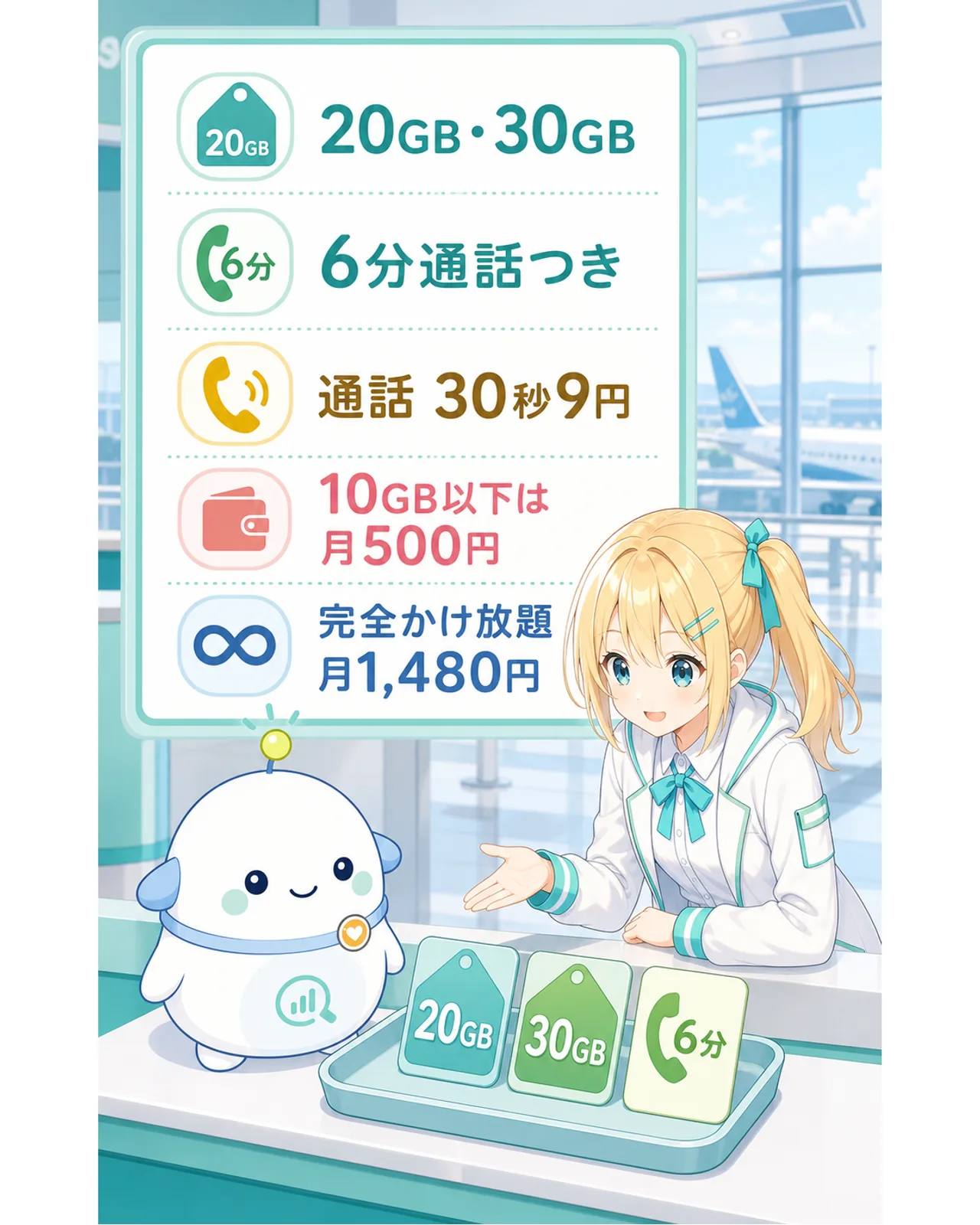 『20GB・30GB』『6分通話つき』『通話30秒9円』と表示し、短い通話札と容量札を確認する図解