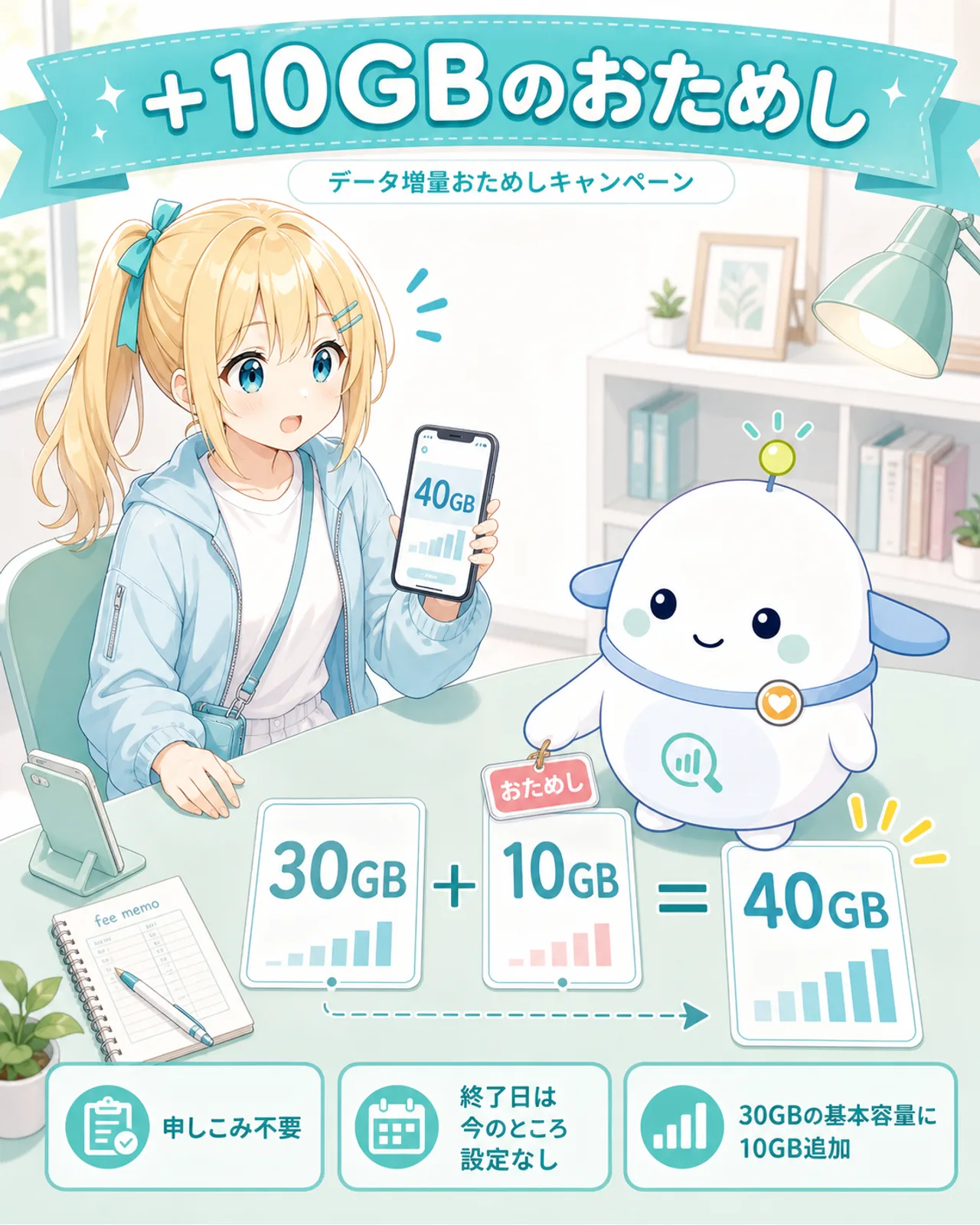 「+10GBのおためし」の図解。データ増量おためしキャンペーン、30GB+10GB=40GB、申しこみ不要、終了日は今のところ設定なし、を整理。ひまりがスマホの40GB表示を見て、らぼまるが30GBカードと10GBカードを重ねて40GBになる仕組みを示す構図