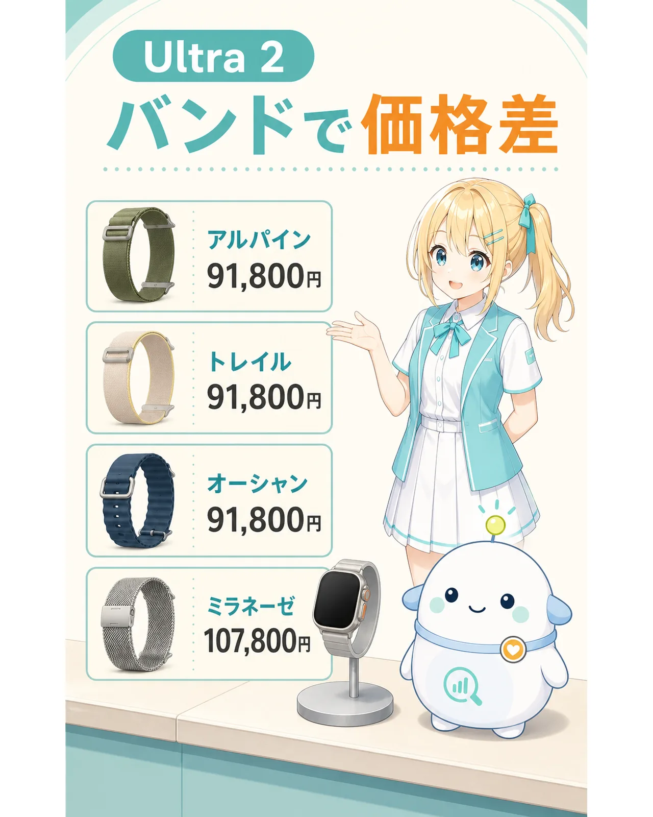 Apple Watch Ultra 2のアルパイン、トレイル、オーシャンが91,800円、ミラネーゼが107,800円と示す図解