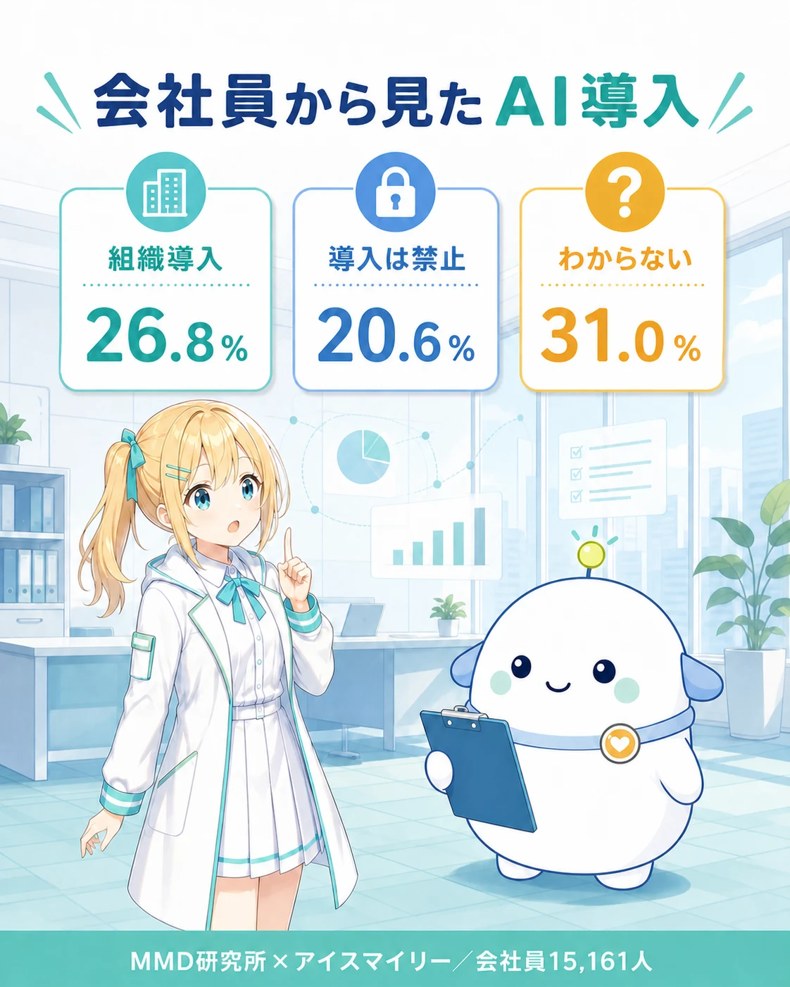 会社員のAI導入状況として、組織導入26.8%、導入禁止20.6%、わからない31.0%を整理した図解