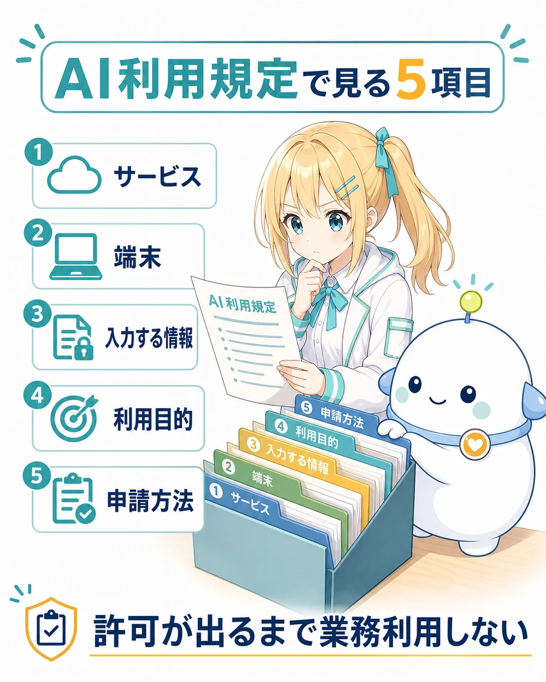 AI利用規定でサービス、端末、情報、用途、申請方法を確認するチェックリスト図解