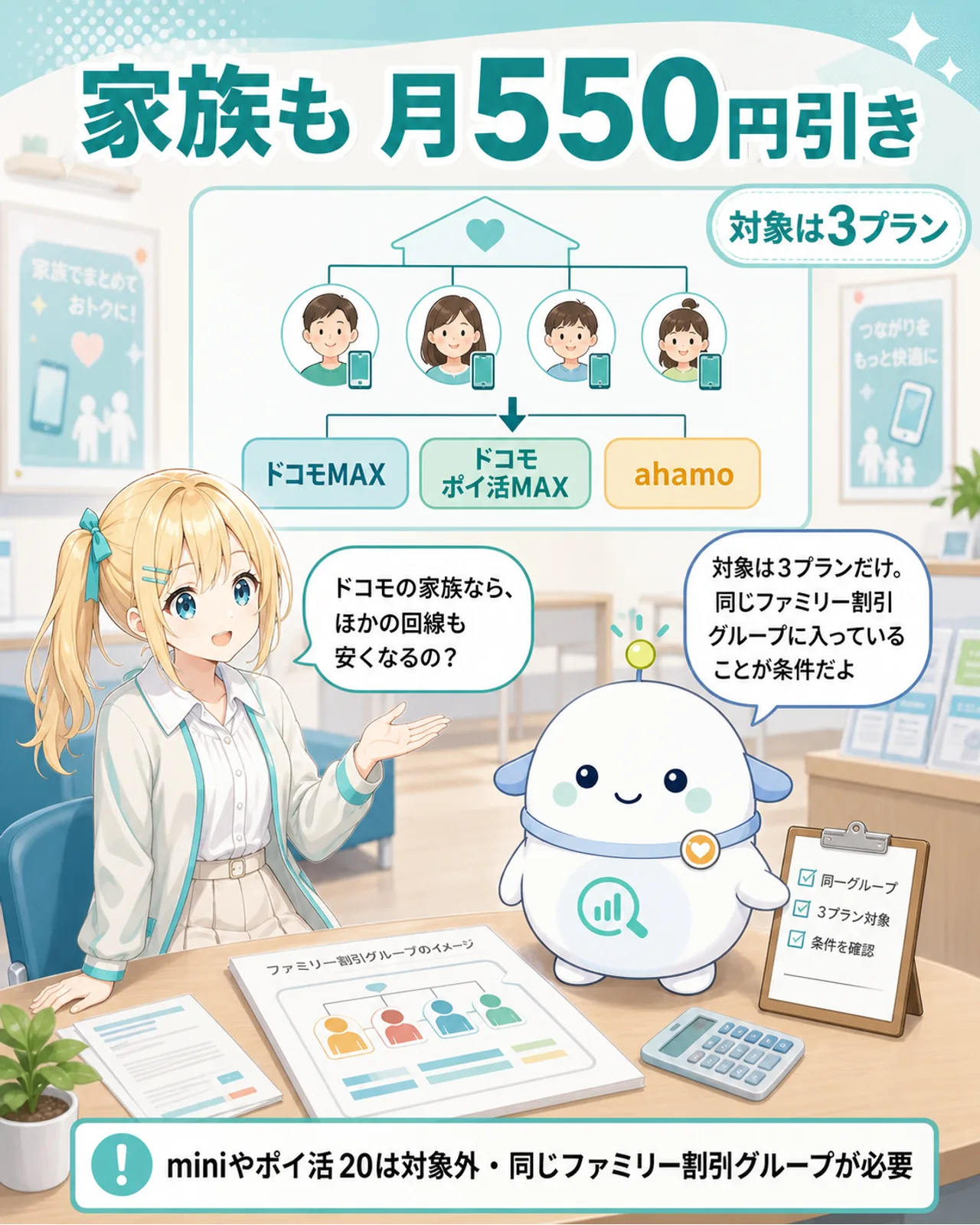 「家族も月550円引き」の図解。対象は3プラン（ドコモMAX／ドコモ ポイ活MAX／ahamo）で、注記として『miniやポイ活20は対象外・同じファミリー割引グループが必要』。ひまりが『ドコモの家族なら、ほかの回線も安くなるの？』と問い、らぼまるが『対象は3プランだけ。同じファミリー割引グループに入っていることが条件だよ』と答える構図