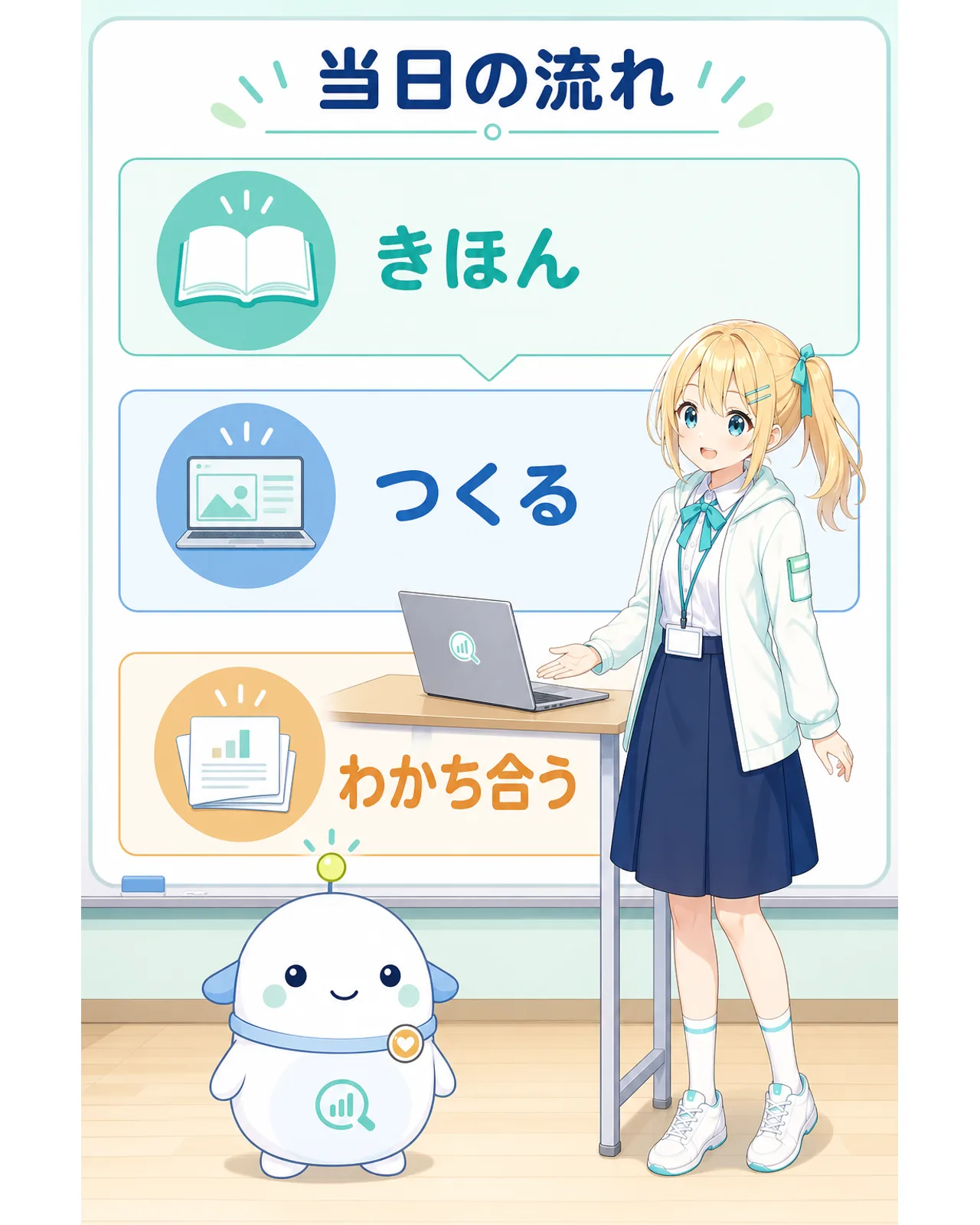 当日の流れ、の図解。きほん、つくる、わかち合う、の3段階と、ノートPCを前に説明するひまり、らぼまるを描いている