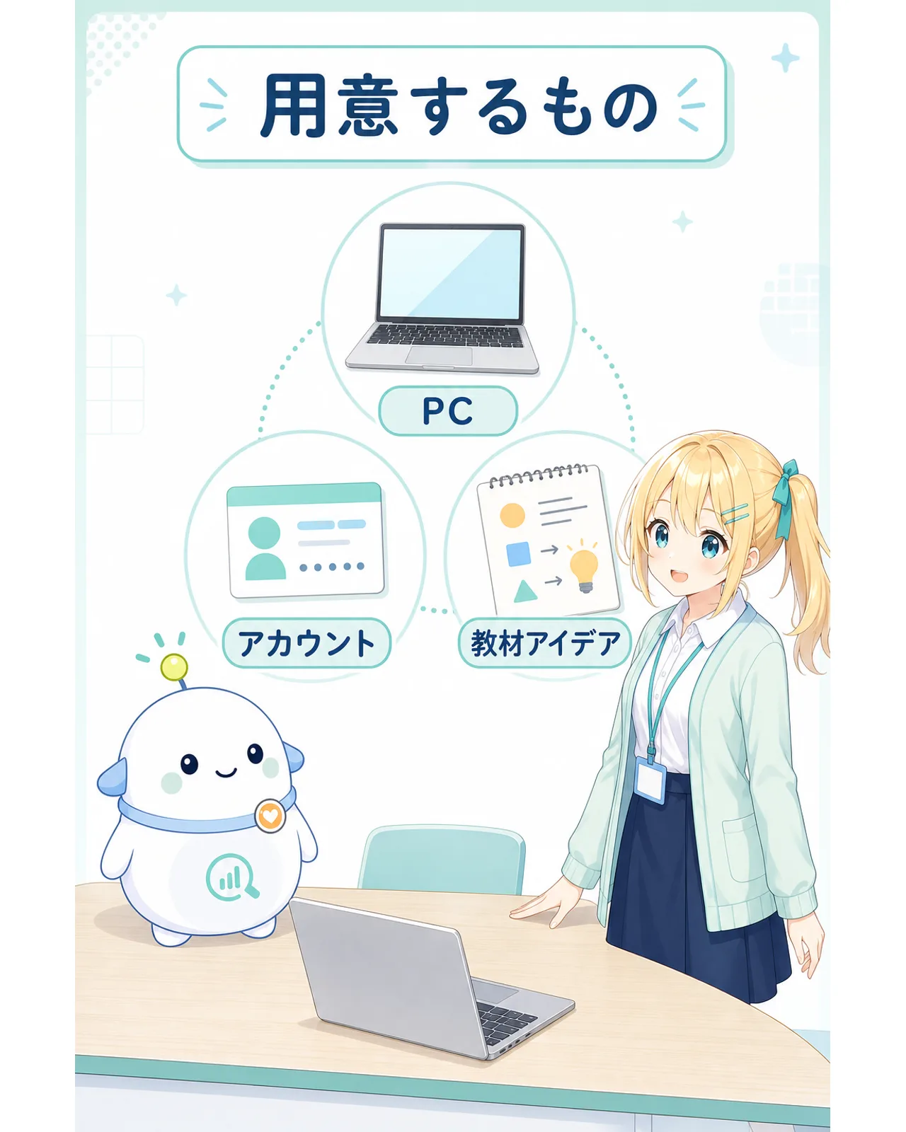 用意するもの、の図解。PC、アカウント、教材アイデアの3項目と、演習机で準備を確認するひまり、らぼまるを描いている