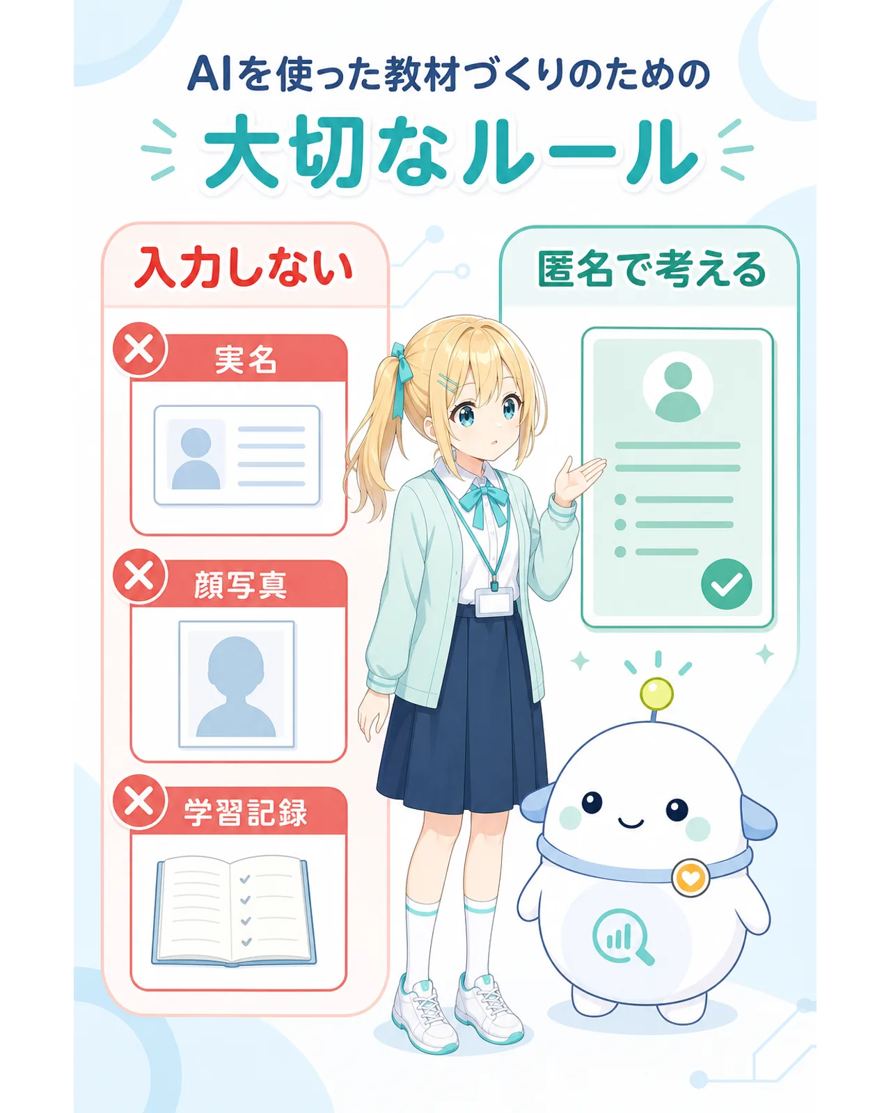 AIを使った教材づくりの大切なルール。入力しない項目として実名、顔写真、学習記録を赤で示し、匿名で考える条件を緑で示す図解。ひまりとらぼまるが内容を確認している